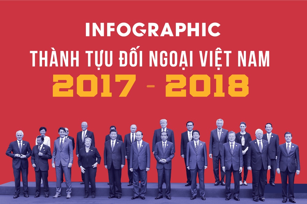 Viet Nam va nhung dau an doi ngoai noi bat 2017-2018 hinh anh