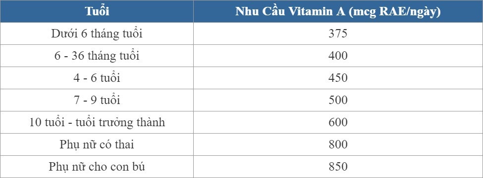 Lợi ích từ vitamin A ảnh 4 Loi ich tu vitamin A anh 4