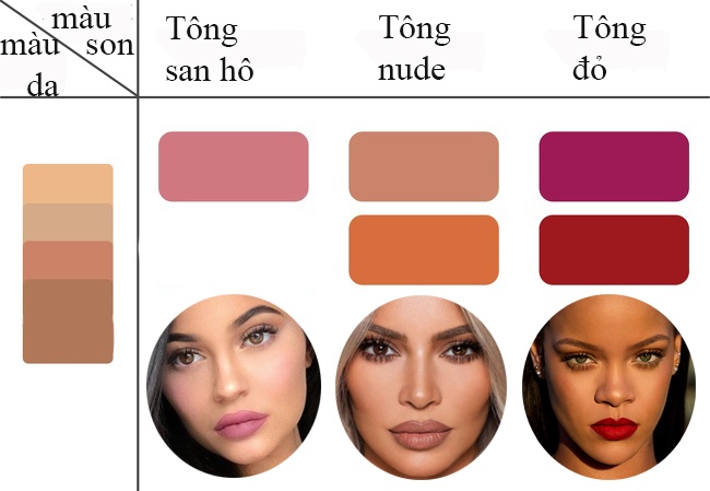 chọn màu son ảnh 4 chon mau son anh 4