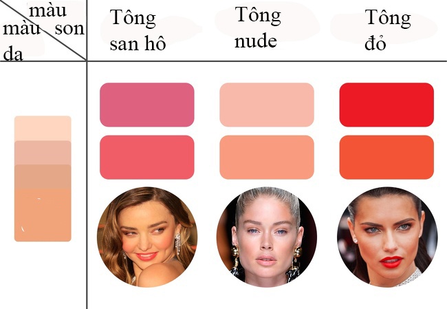 chọn màu son ảnh 3 chon mau son anh 3