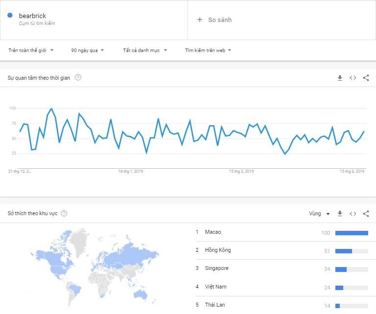 đồ chơi bearbrick ảnh 12 do choi bearbrick anh 12