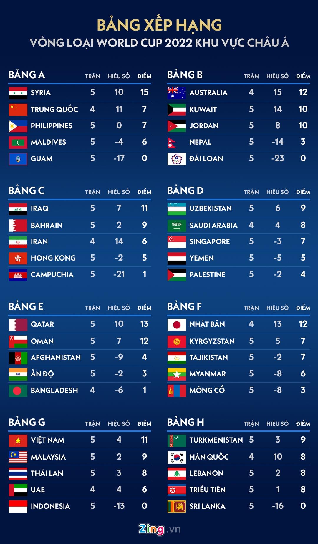 vong loai world cup 2022 anh 1