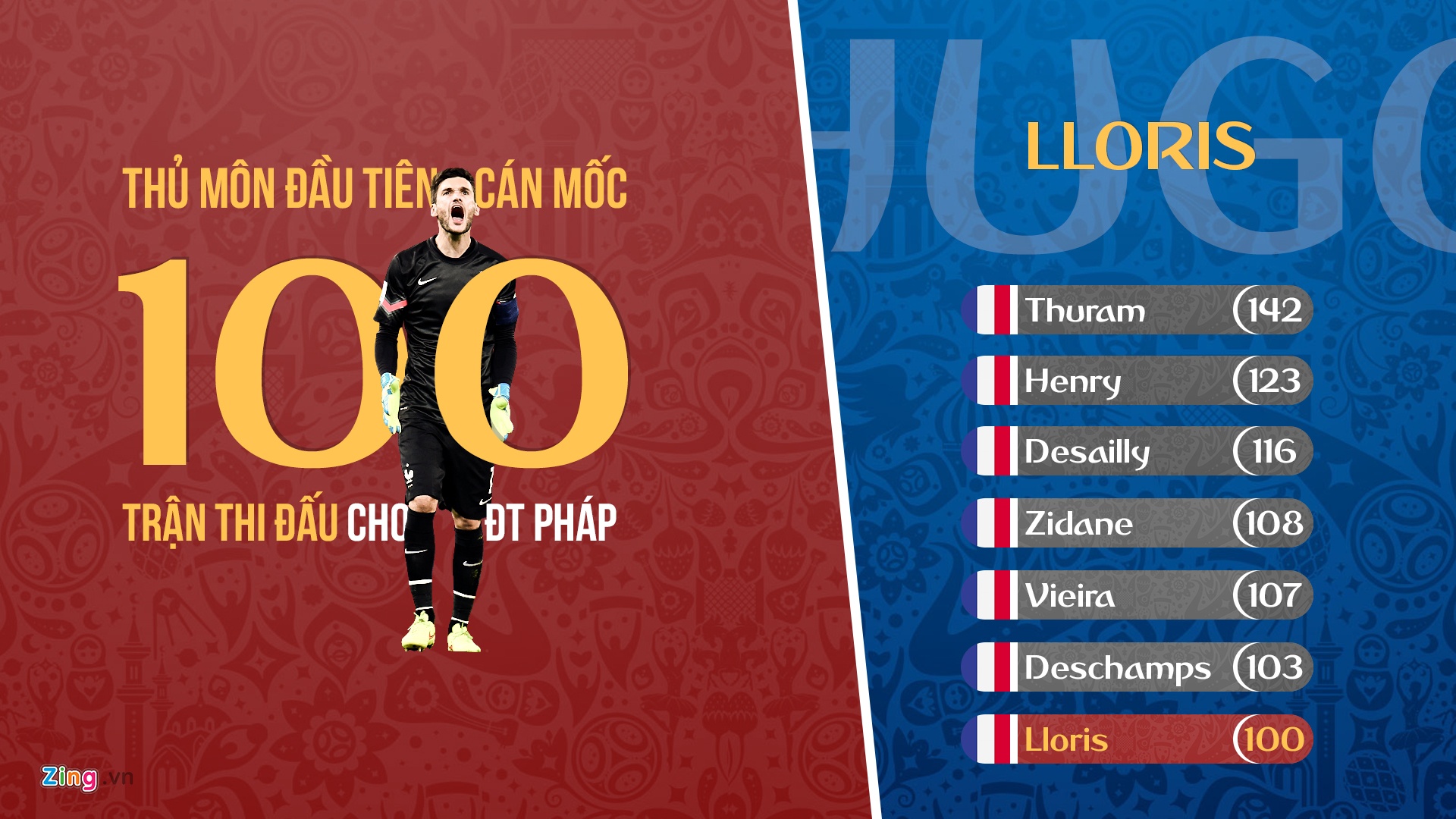 Vuot Ronaldo,  cau thu Peru lap ky luc World Cup anh 2