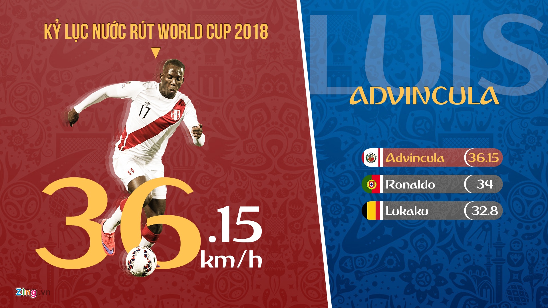 Vuot Ronaldo,  cau thu Peru lap ky luc World Cup anh 4