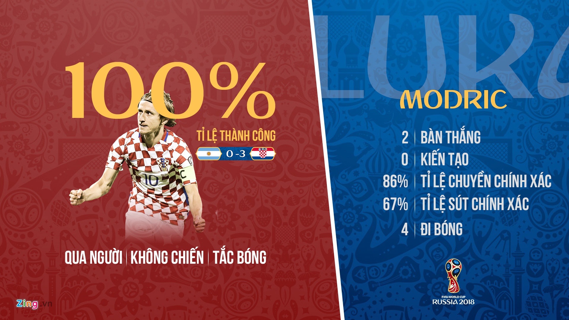 Vuot Ronaldo,  cau thu Peru lap ky luc World Cup anh 8