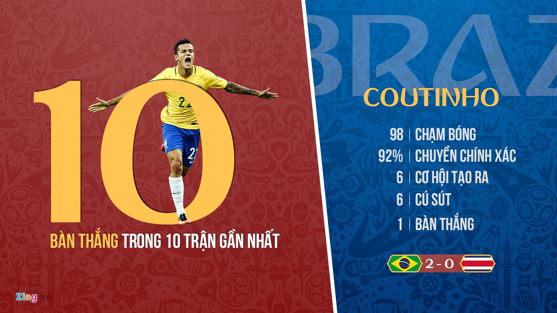 World Cup 2018 xuất hiện màn lội ngược dòng đầu ti ảnh 4 World Cup 2018 xuat hien man loi nguoc dong dau ti anh 4