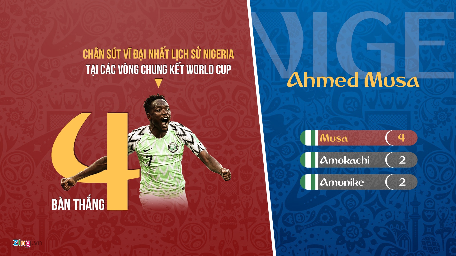 World Cup 2018 xuất hiện màn lội ngược dòng đầu ti ảnh 6 World Cup 2018 xuat hien man loi nguoc dong dau ti anh 6