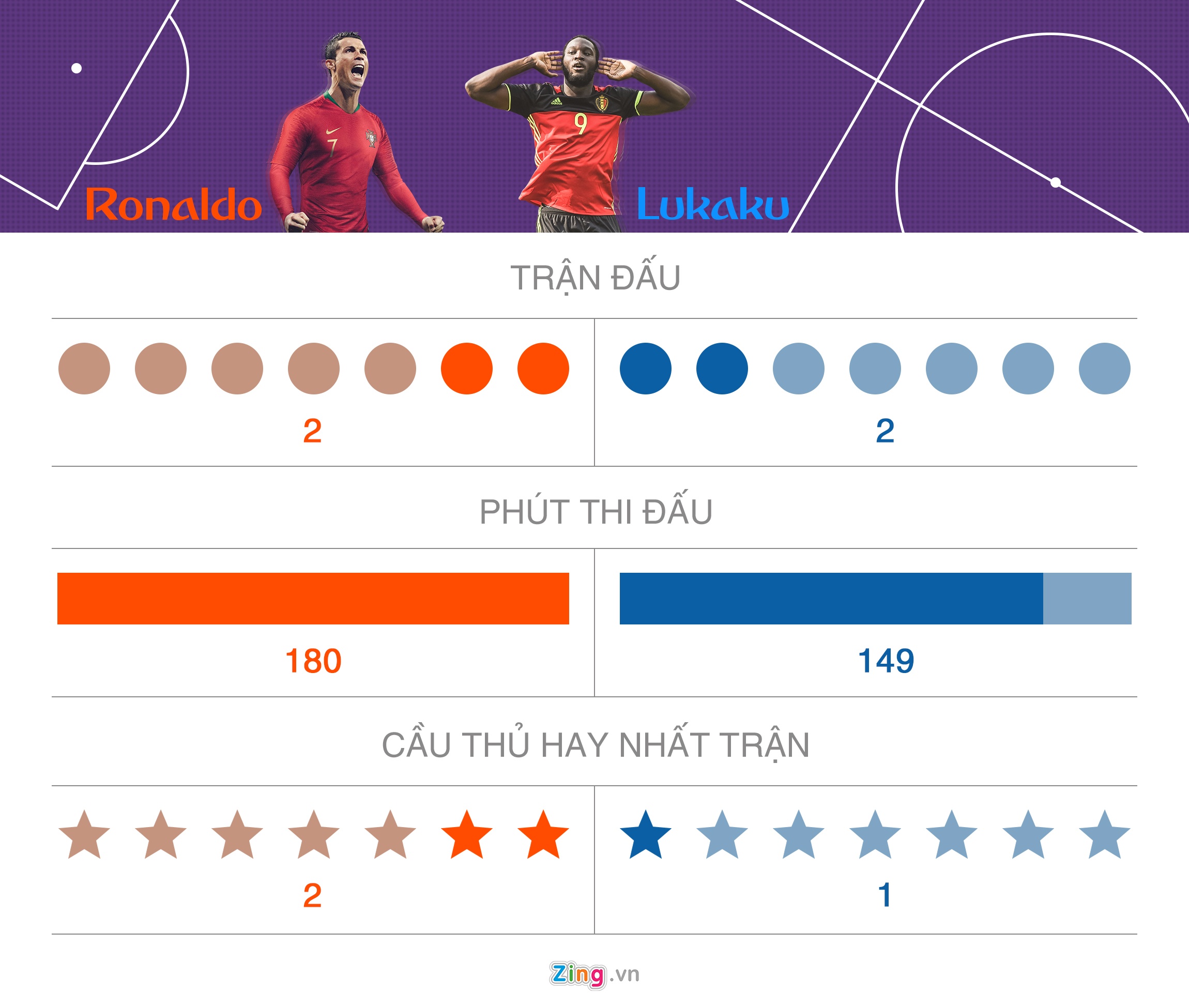 Lukaku hieu qua hon Ronaldo anh 1