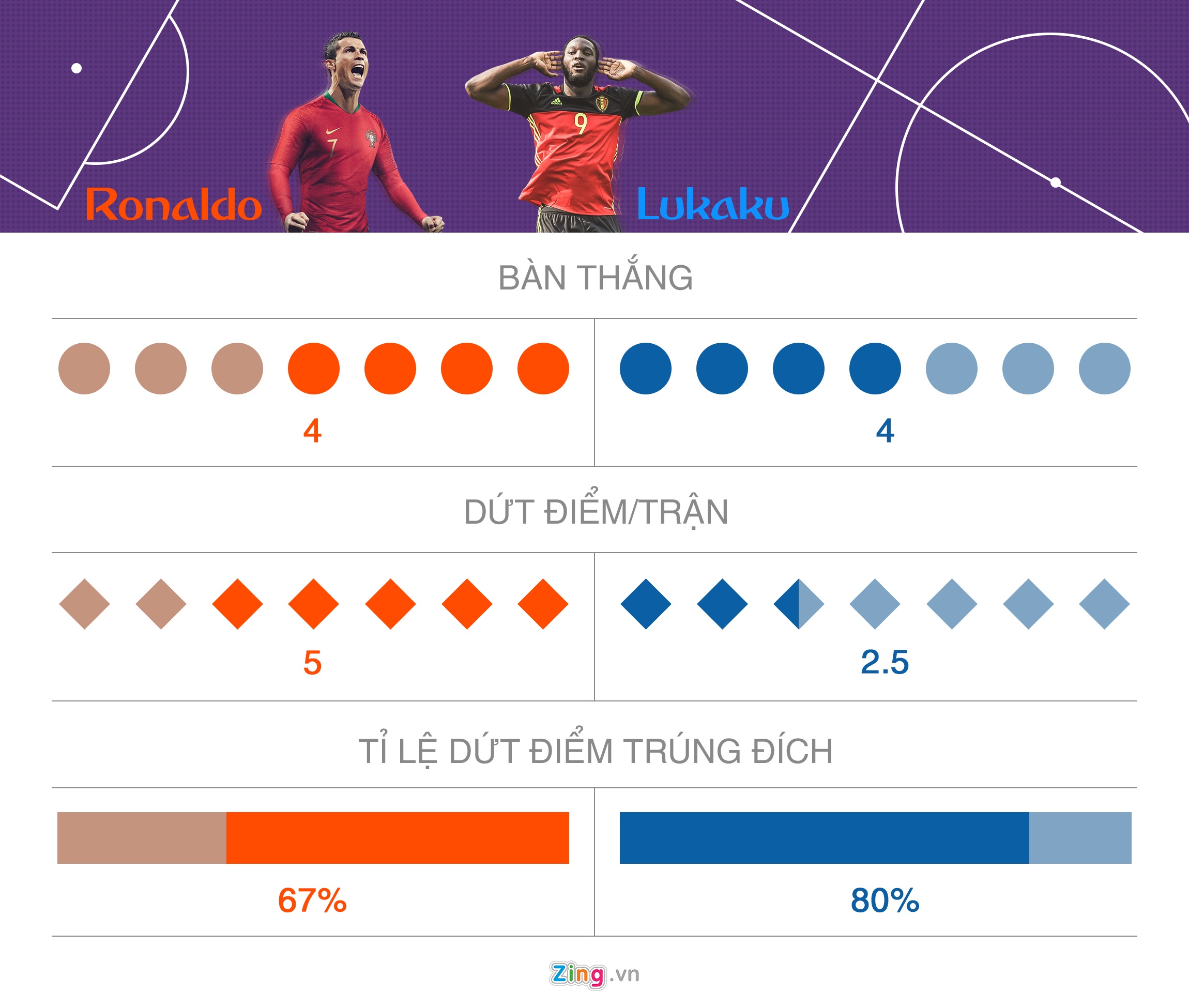 Lukaku hieu qua hon Ronaldo anh 2