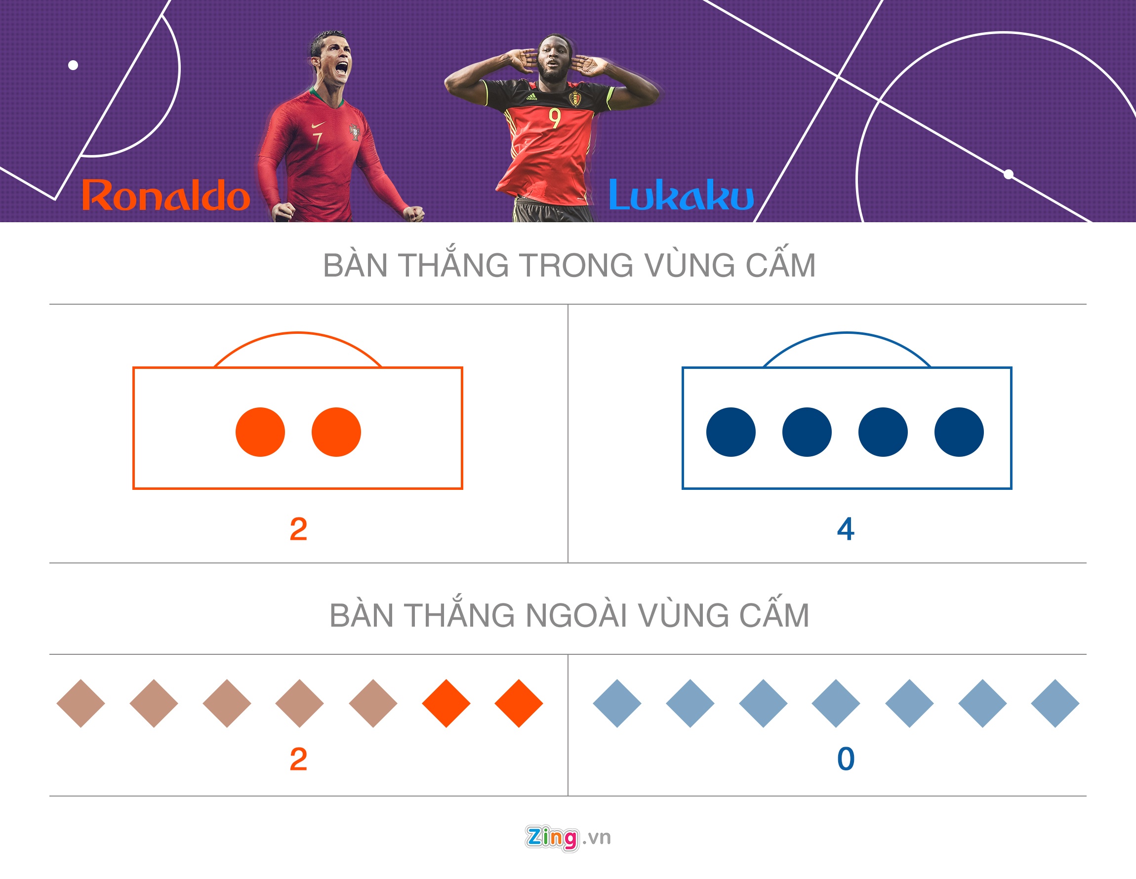 Lukaku hieu qua hon Ronaldo anh 3