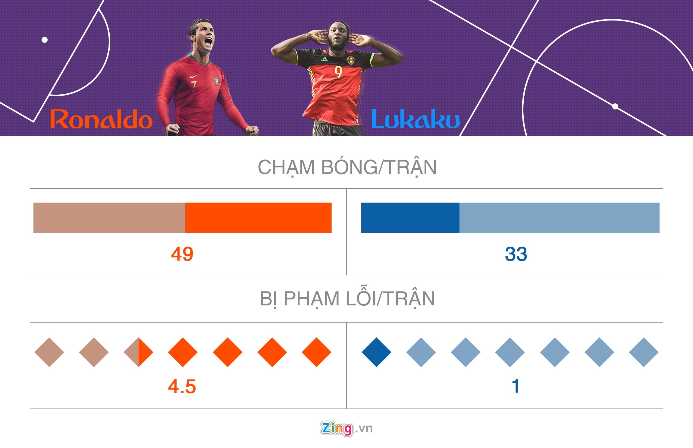 Lukaku hieu qua hon Ronaldo anh 5