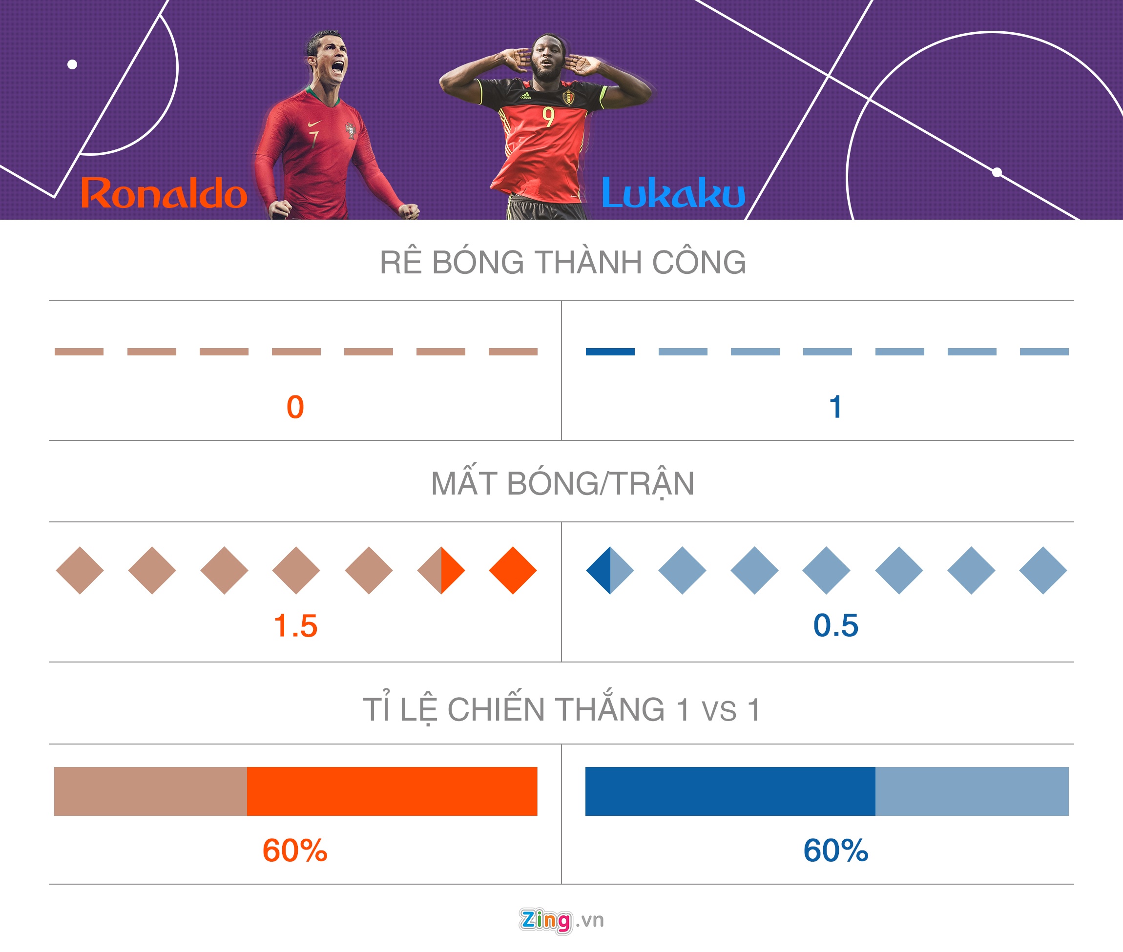 Lukaku hieu qua hon Ronaldo anh 6