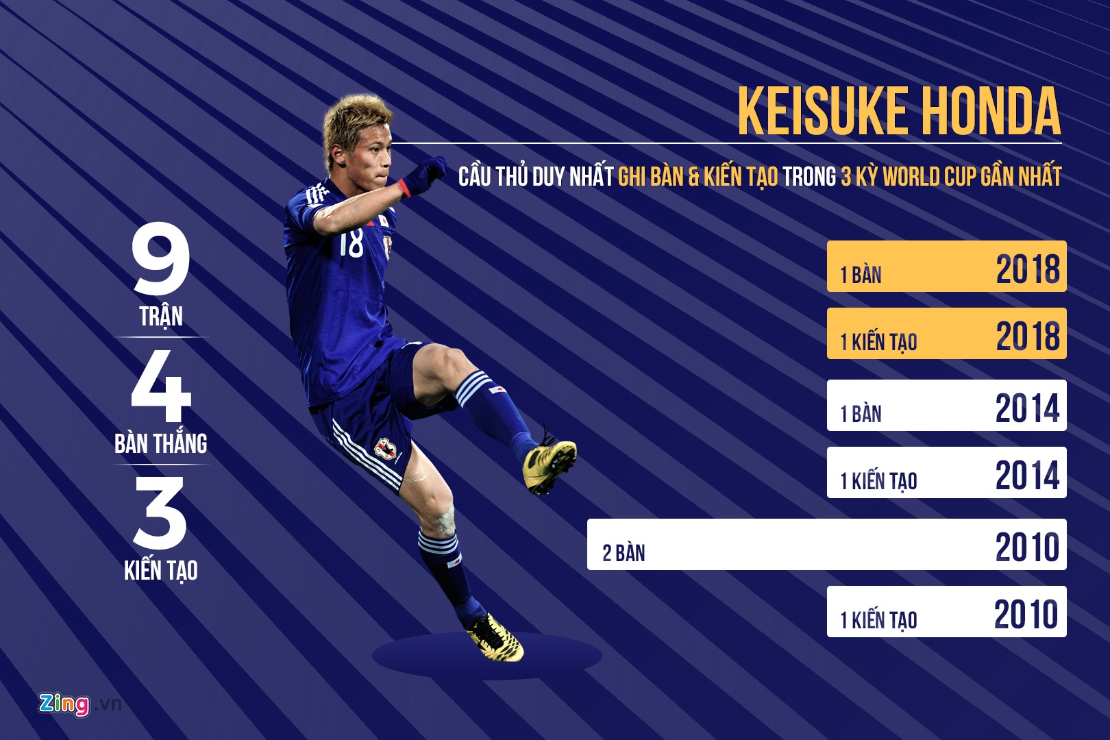 Pha luoi Senegal,  Keisuke Honda lap ky luc chau A anh 7