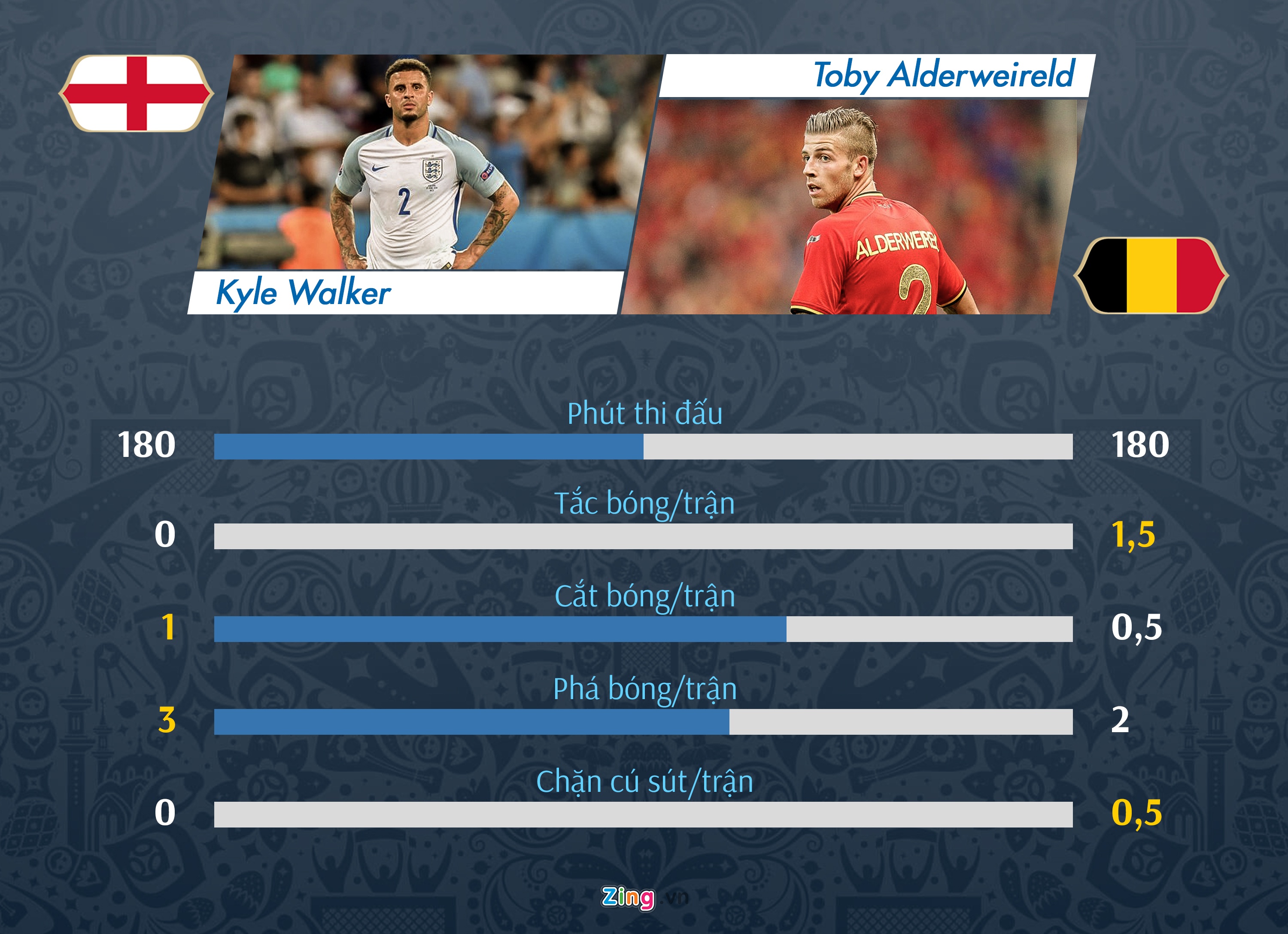 'Tam Su' dai chien 'Quy do': Lukaku so tai Kane anh 2