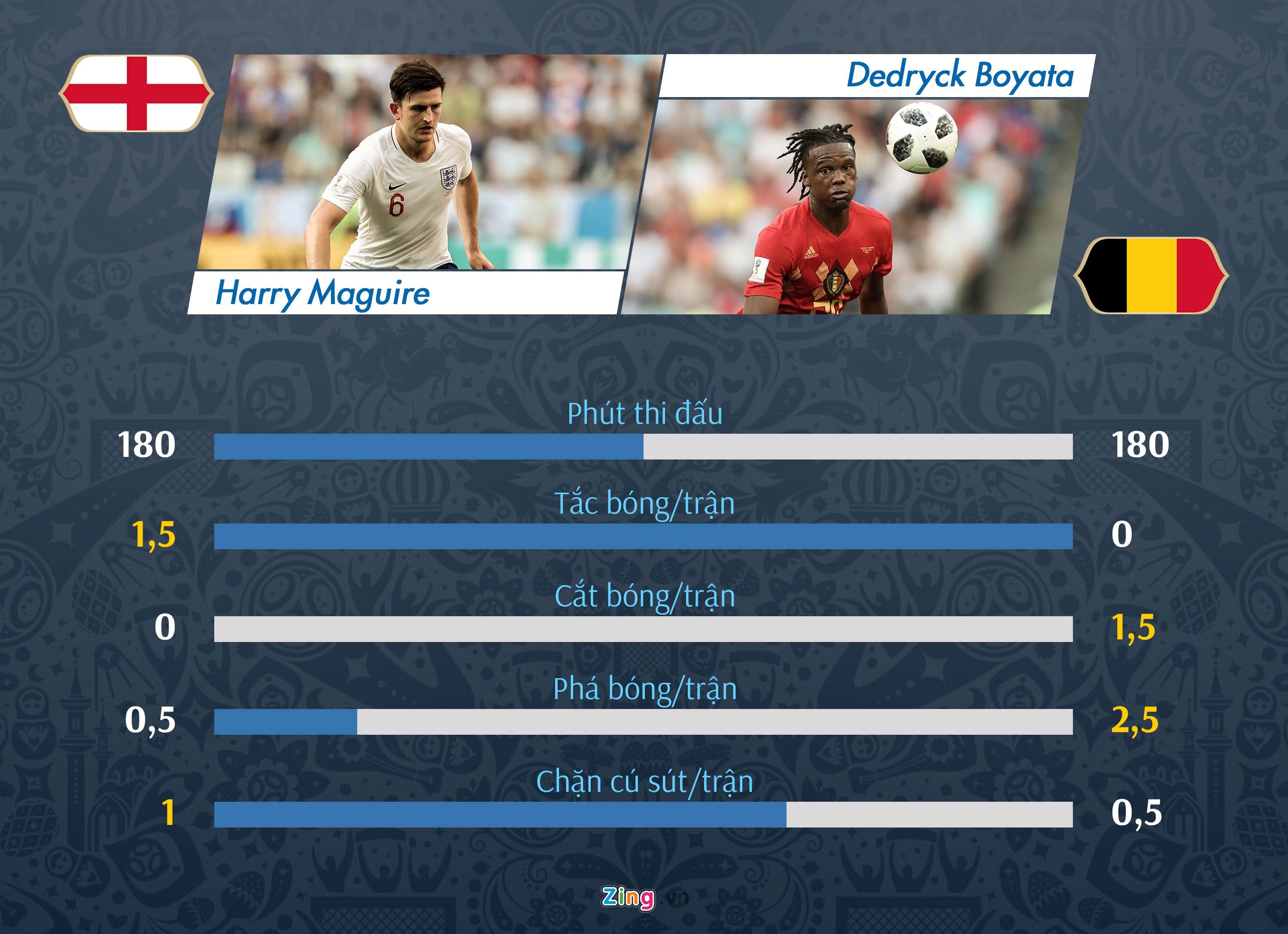 'Tam Su' dai chien 'Quy do': Lukaku so tai Kane anh 3