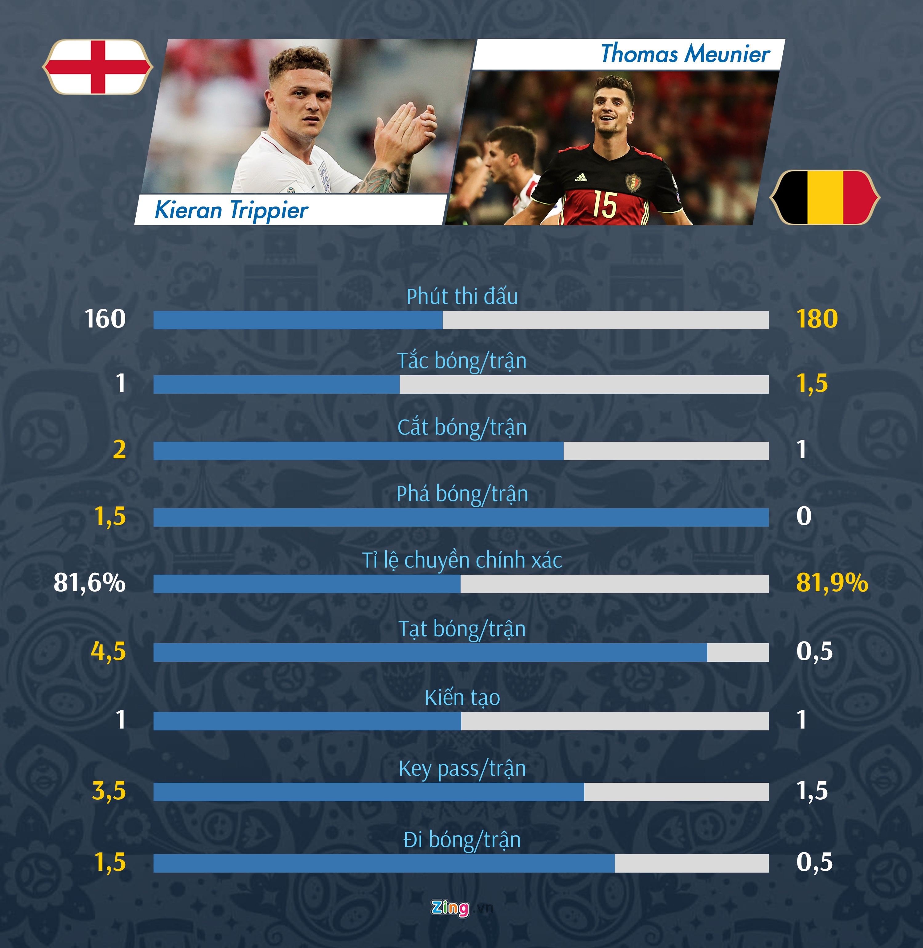 'Tam Su' dai chien 'Quy do': Lukaku so tai Kane anh 5
