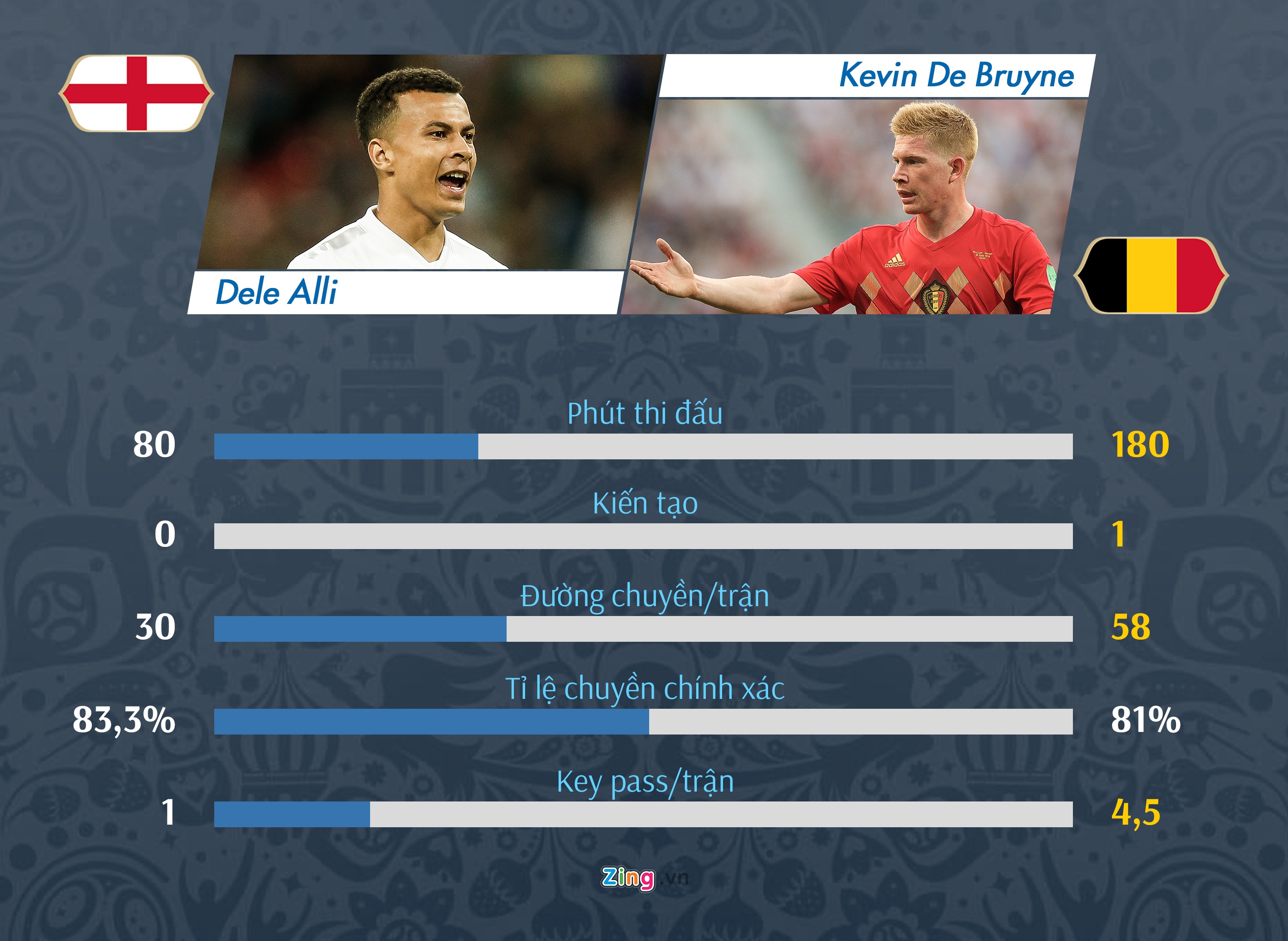 'Tam Su' dai chien 'Quy do': Lukaku so tai Kane anh 8