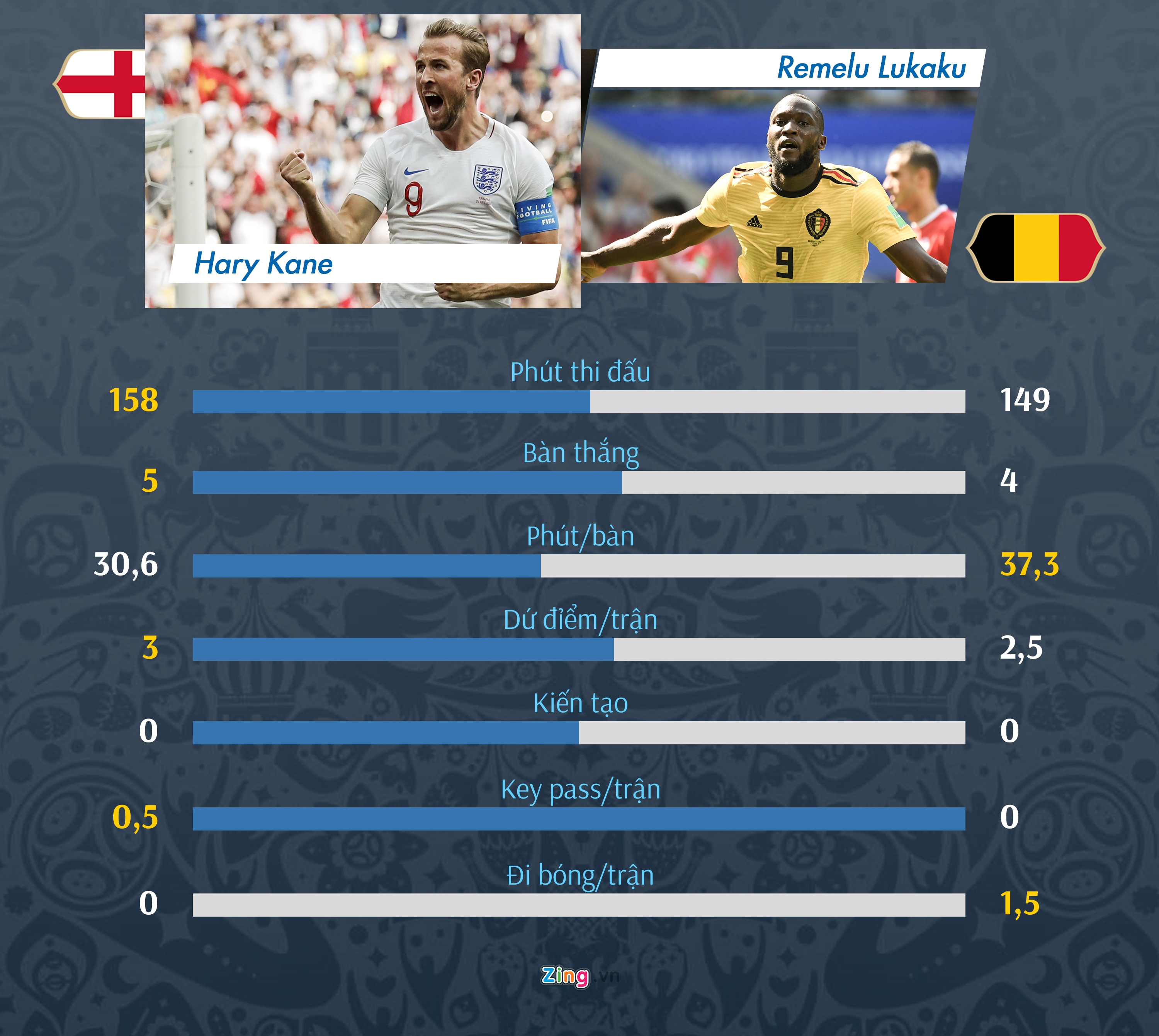 'Tam Su' dai chien 'Quy do': Lukaku so tai Kane anh 9