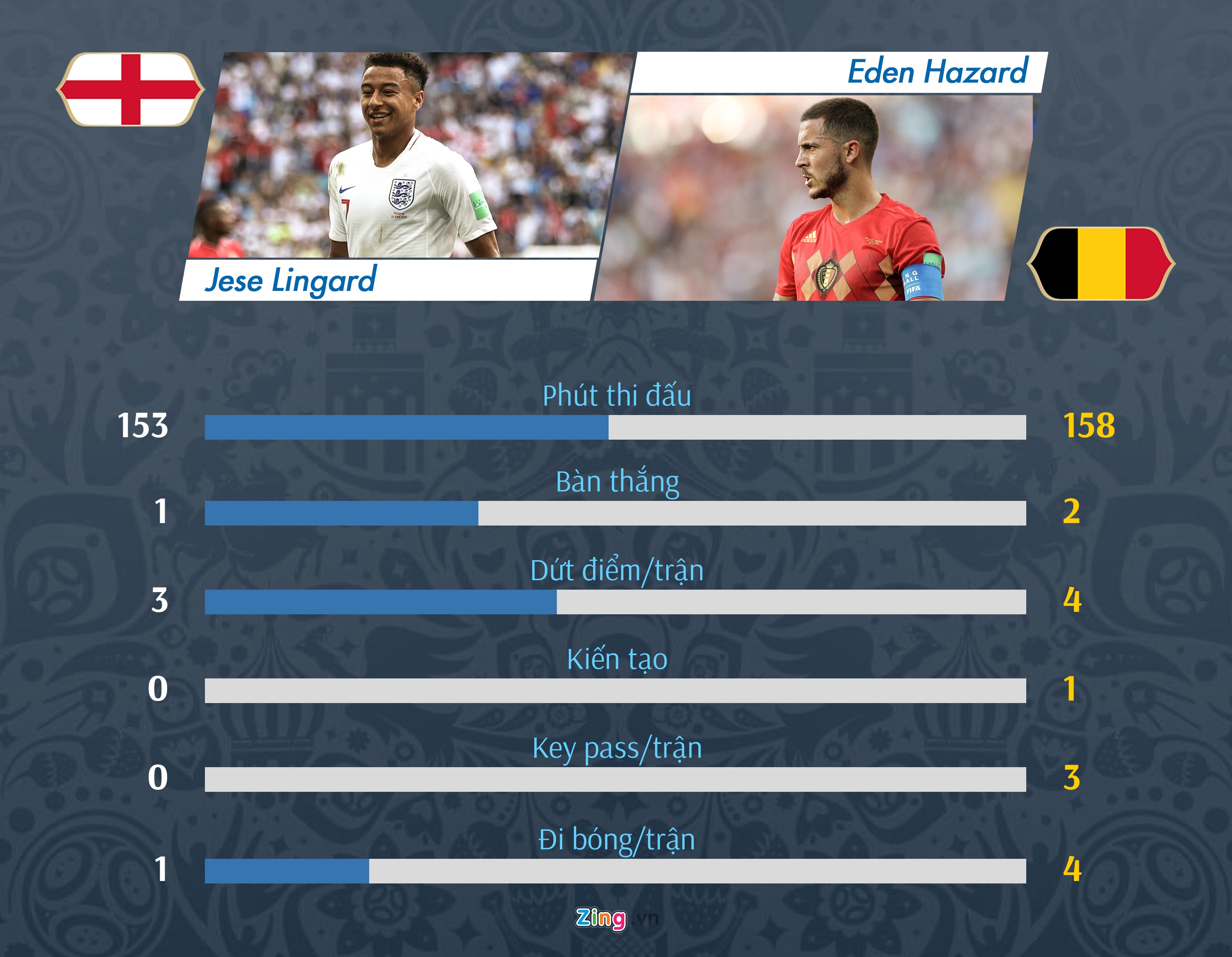 'Tam Su' dai chien 'Quy do': Lukaku so tai Kane anh 10