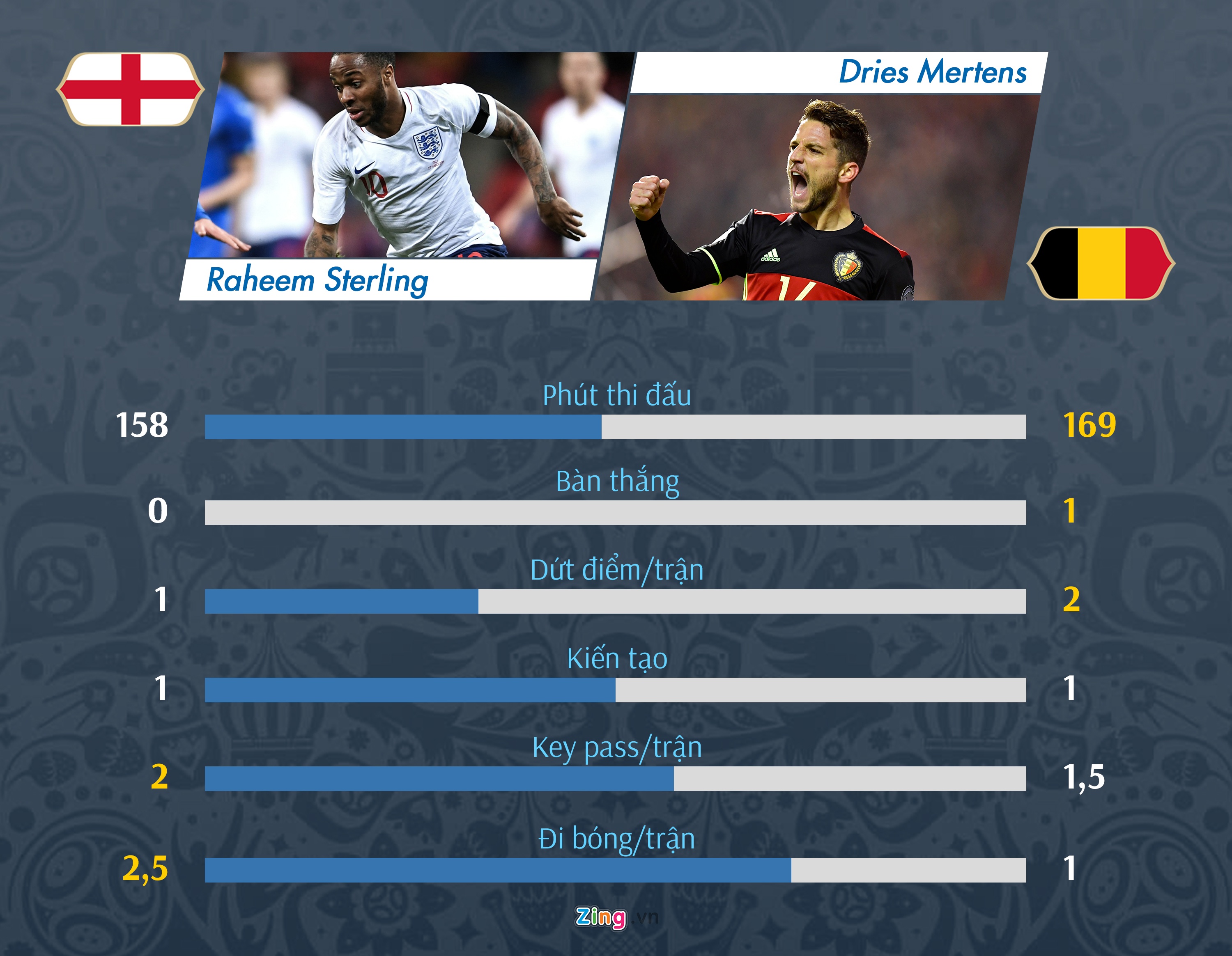 'Tam Su' dai chien 'Quy do': Lukaku so tai Kane anh 11