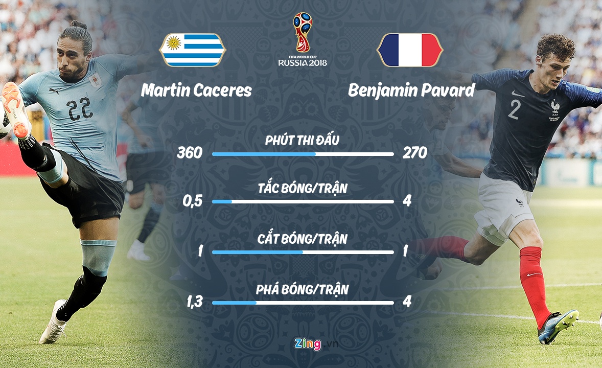 Phap gap Uruguay o tu ket World Cup anh 2