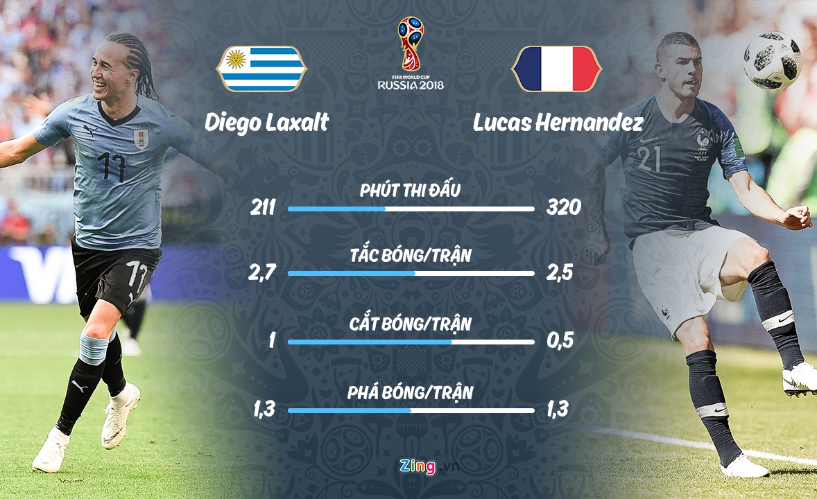 Phap gap Uruguay o tu ket World Cup anh 3