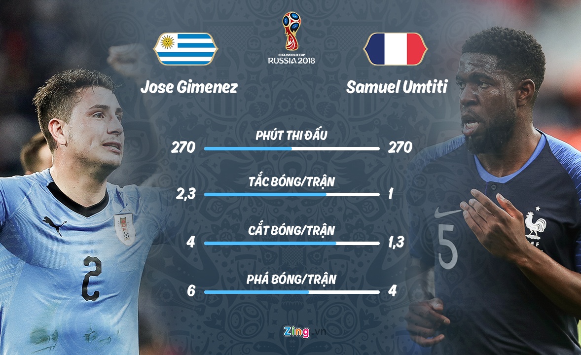 Phap gap Uruguay o tu ket World Cup anh 5