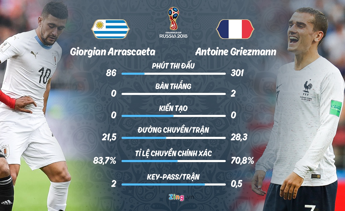 Phap gap Uruguay o tu ket World Cup anh 9