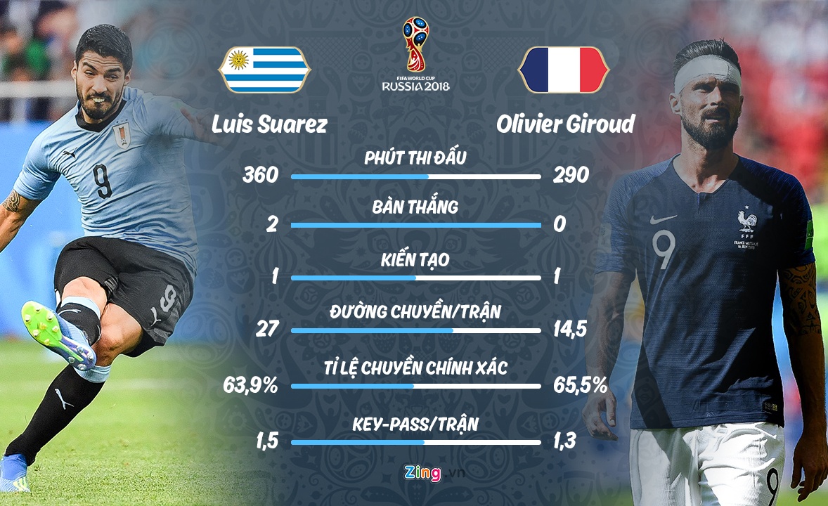 Phap gap Uruguay o tu ket World Cup anh 11