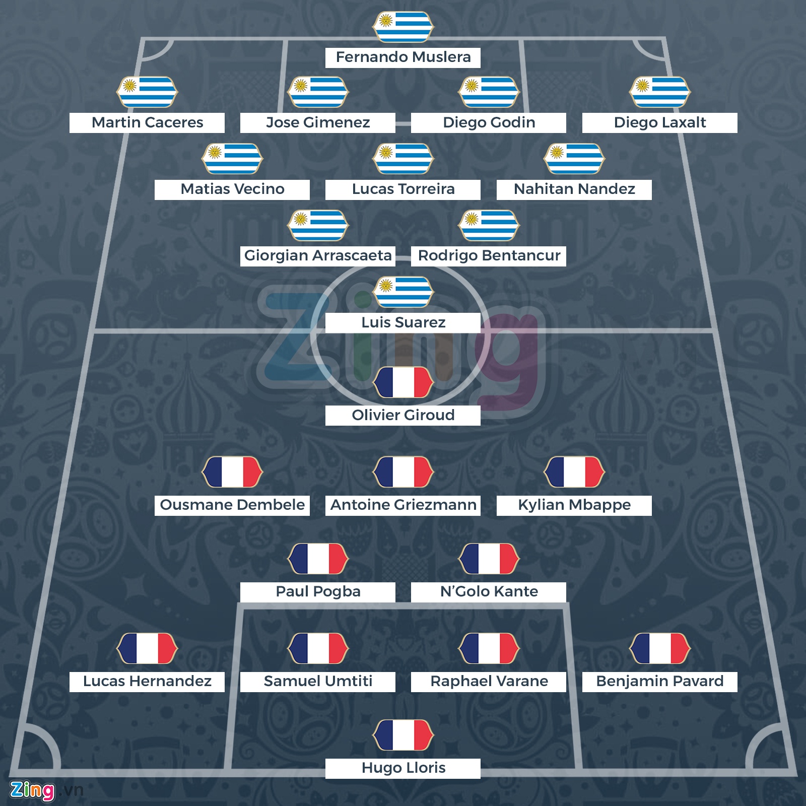 Phap gap Uruguay o tu ket World Cup anh 12