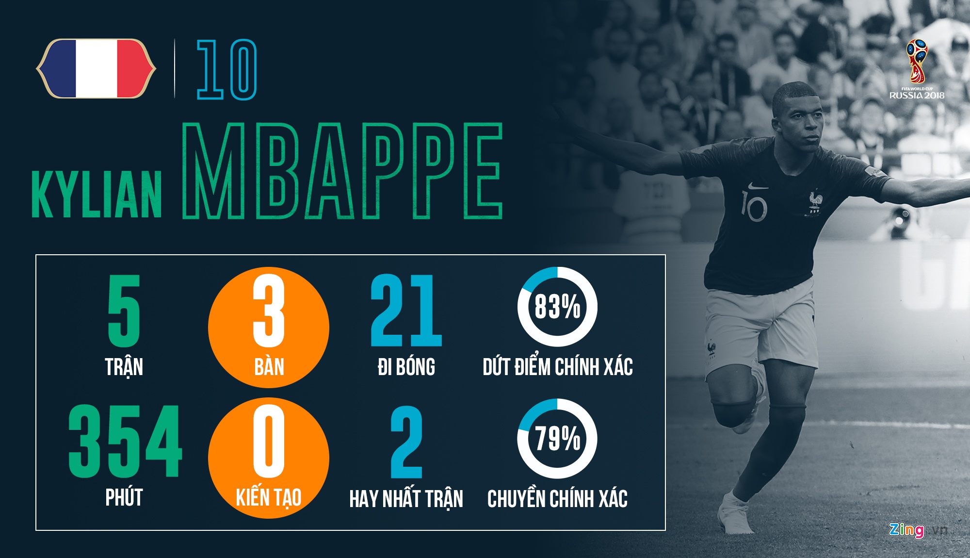 qua bong vang world cup anh 1