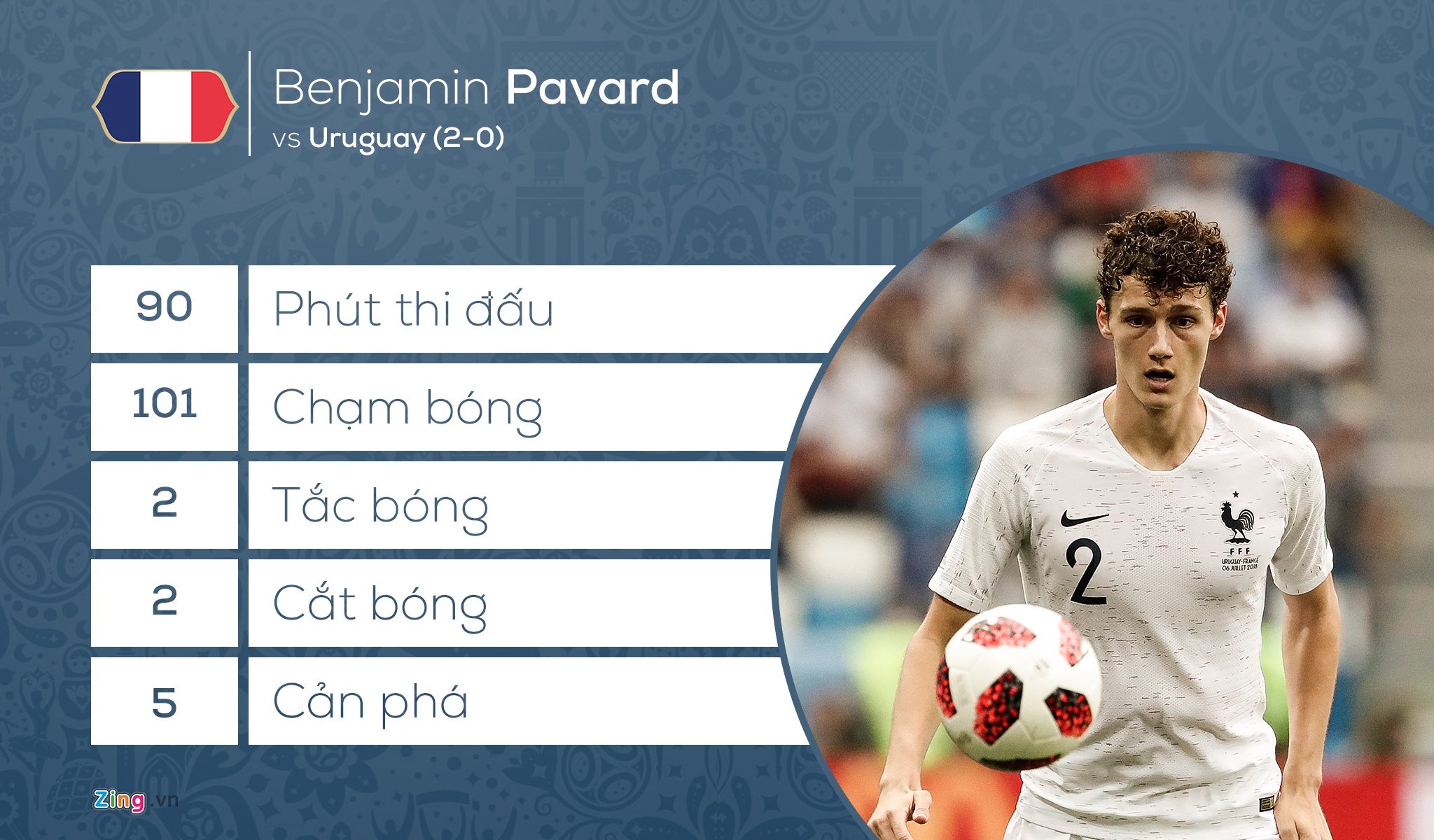 đội hình world cup 2018 ảnh 2 doi hinh world cup 2018 anh 2