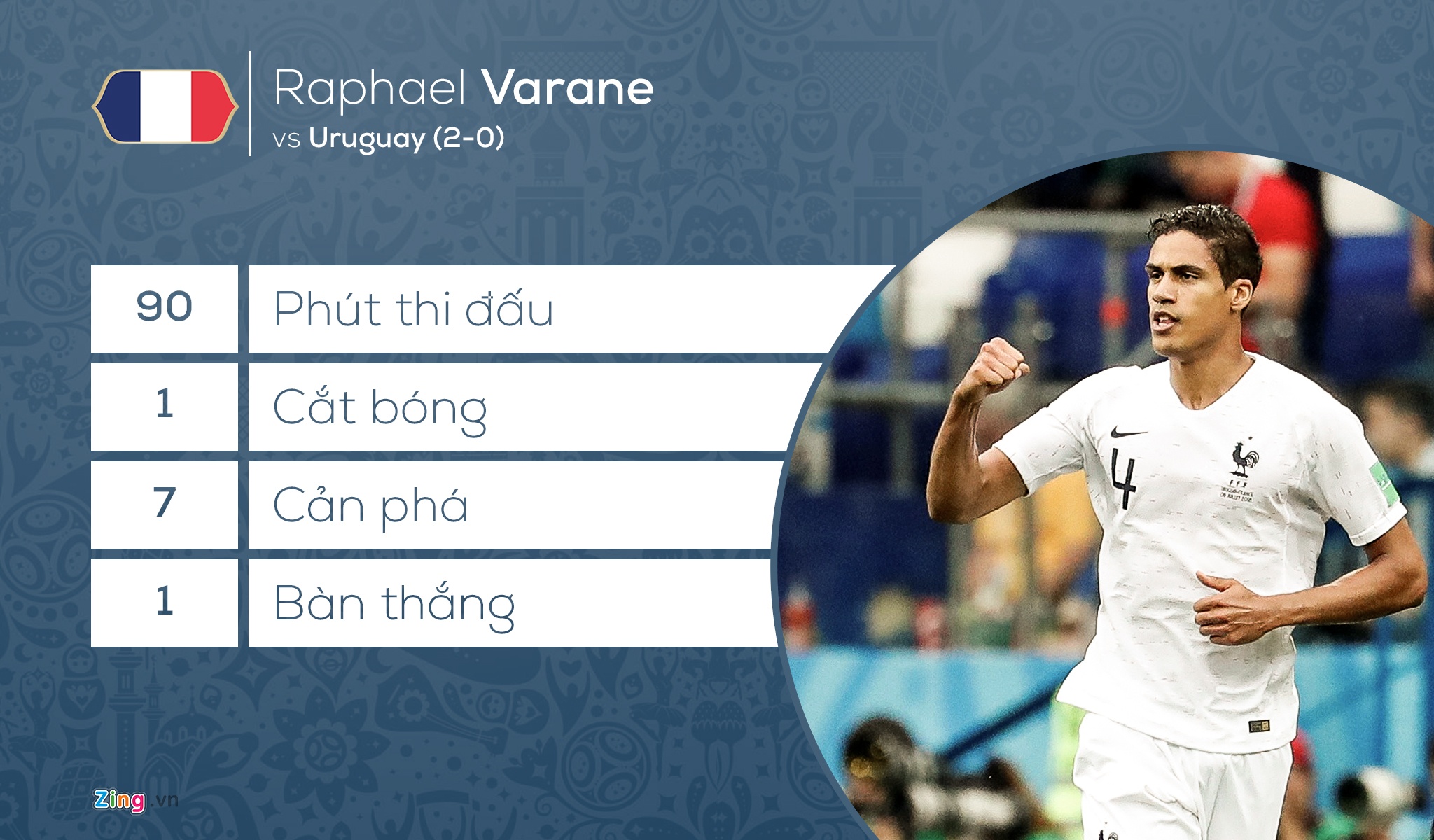 đội hình world cup 2018 ảnh 3 doi hinh world cup 2018 anh 3