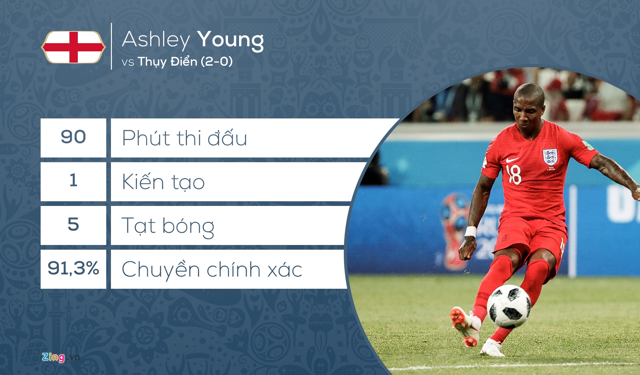 đội hình world cup 2018 ảnh 5 doi hinh world cup 2018 anh 5