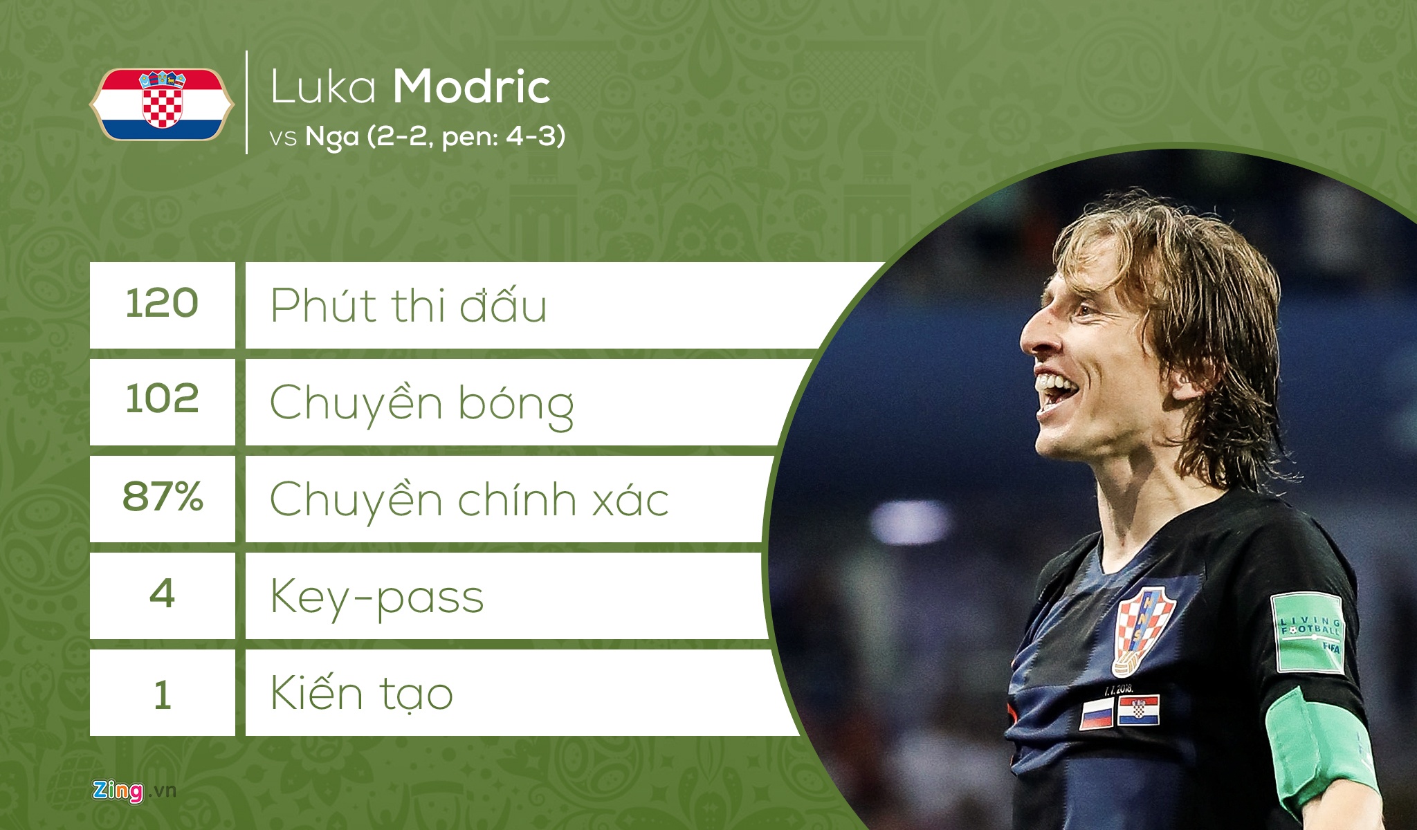 đội hình world cup 2018 ảnh 6 doi hinh world cup 2018 anh 6