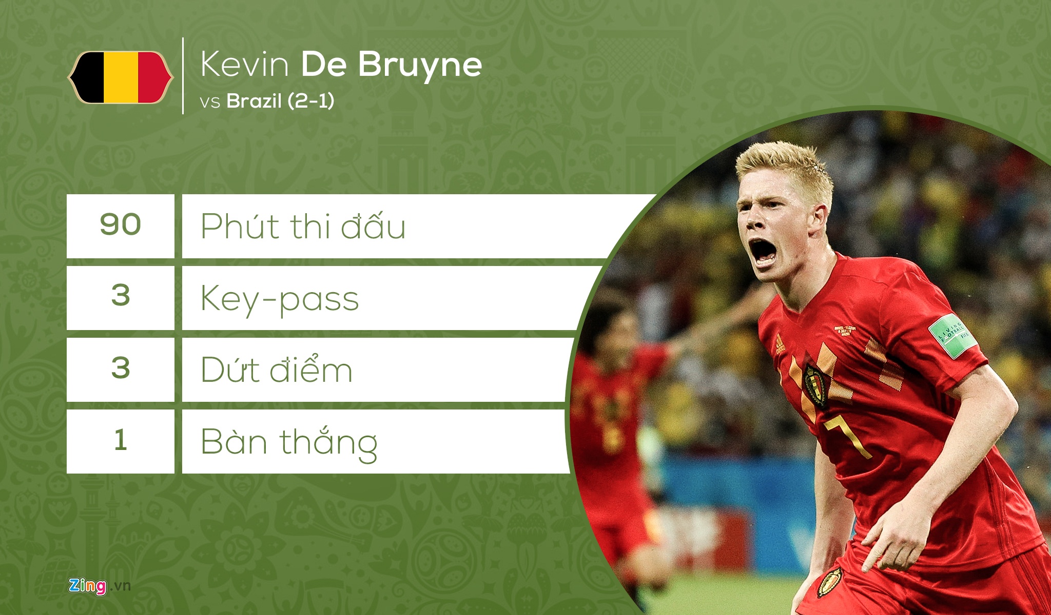 đội hình world cup 2018 ảnh 7 doi hinh world cup 2018 anh 7