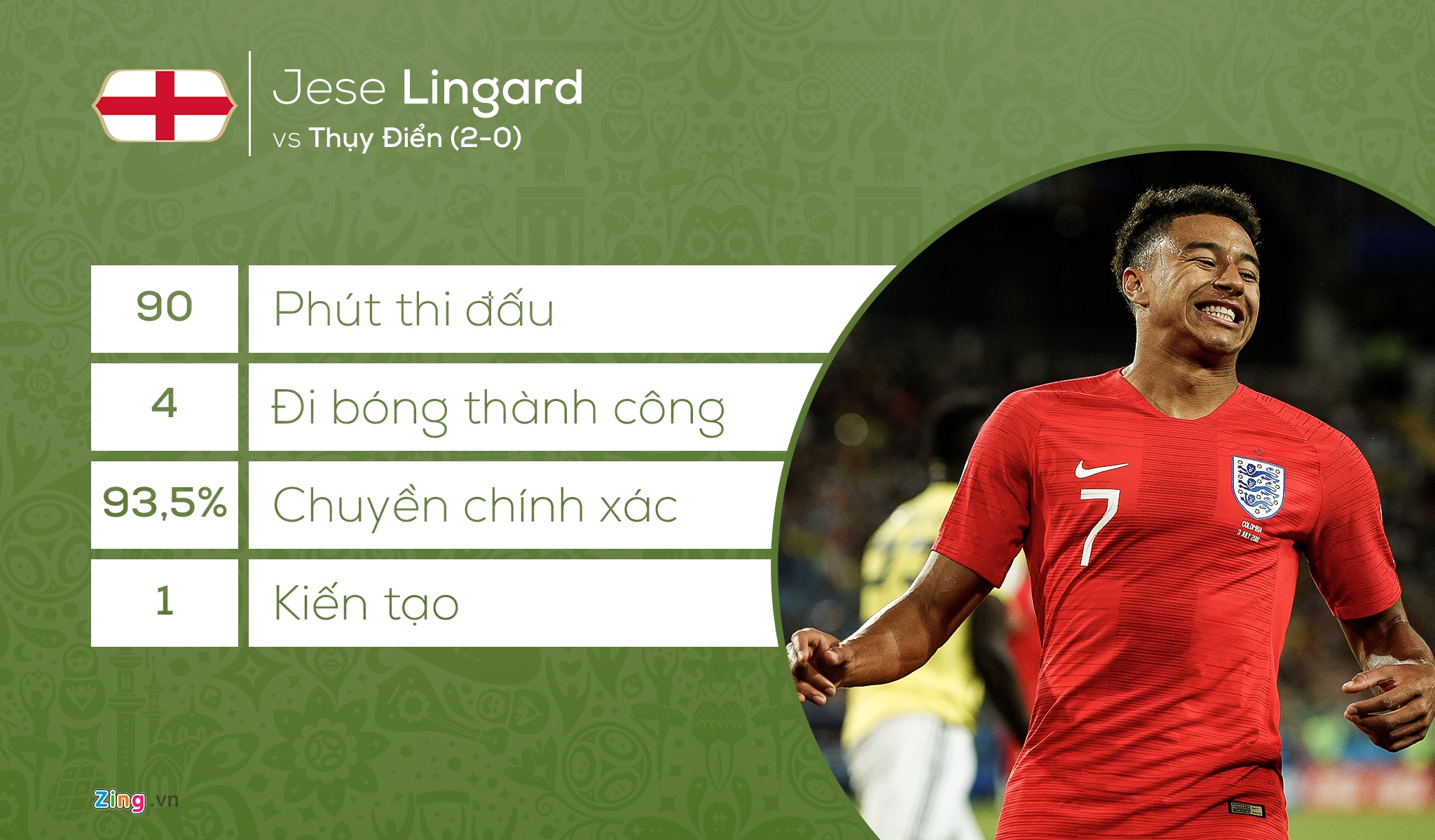 đội hình world cup 2018 ảnh 8 doi hinh world cup 2018 anh 8