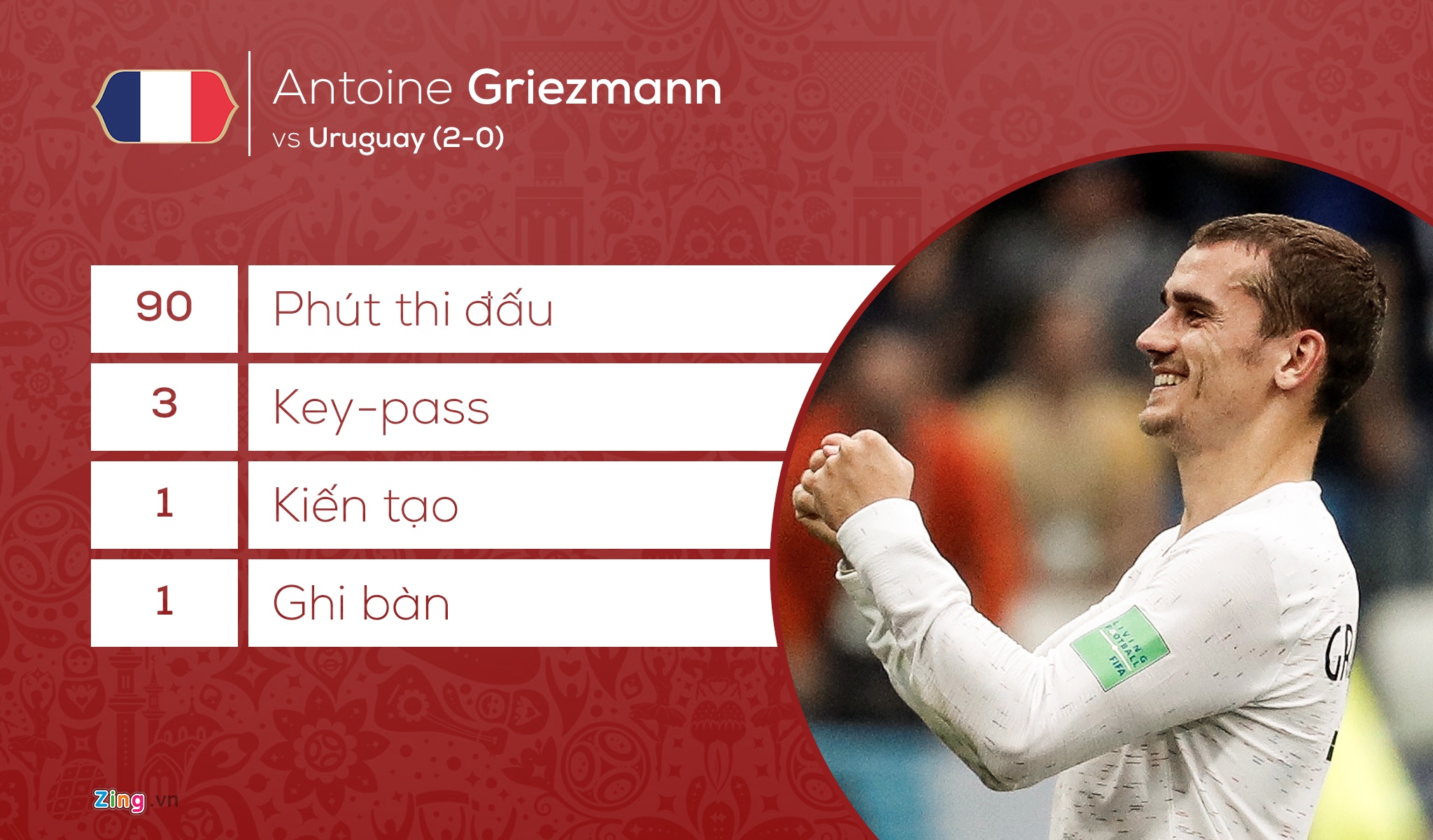 đội hình world cup 2018 ảnh 9 doi hinh world cup 2018 anh 9