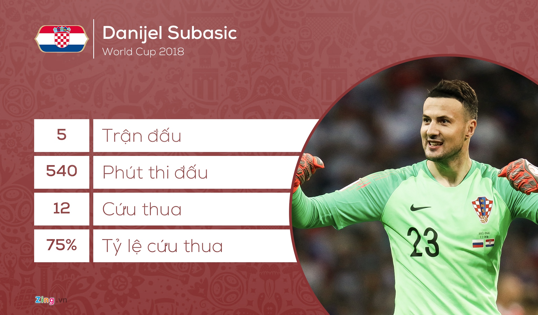 Doi hinh ket hop Phap - Croatia anh 1