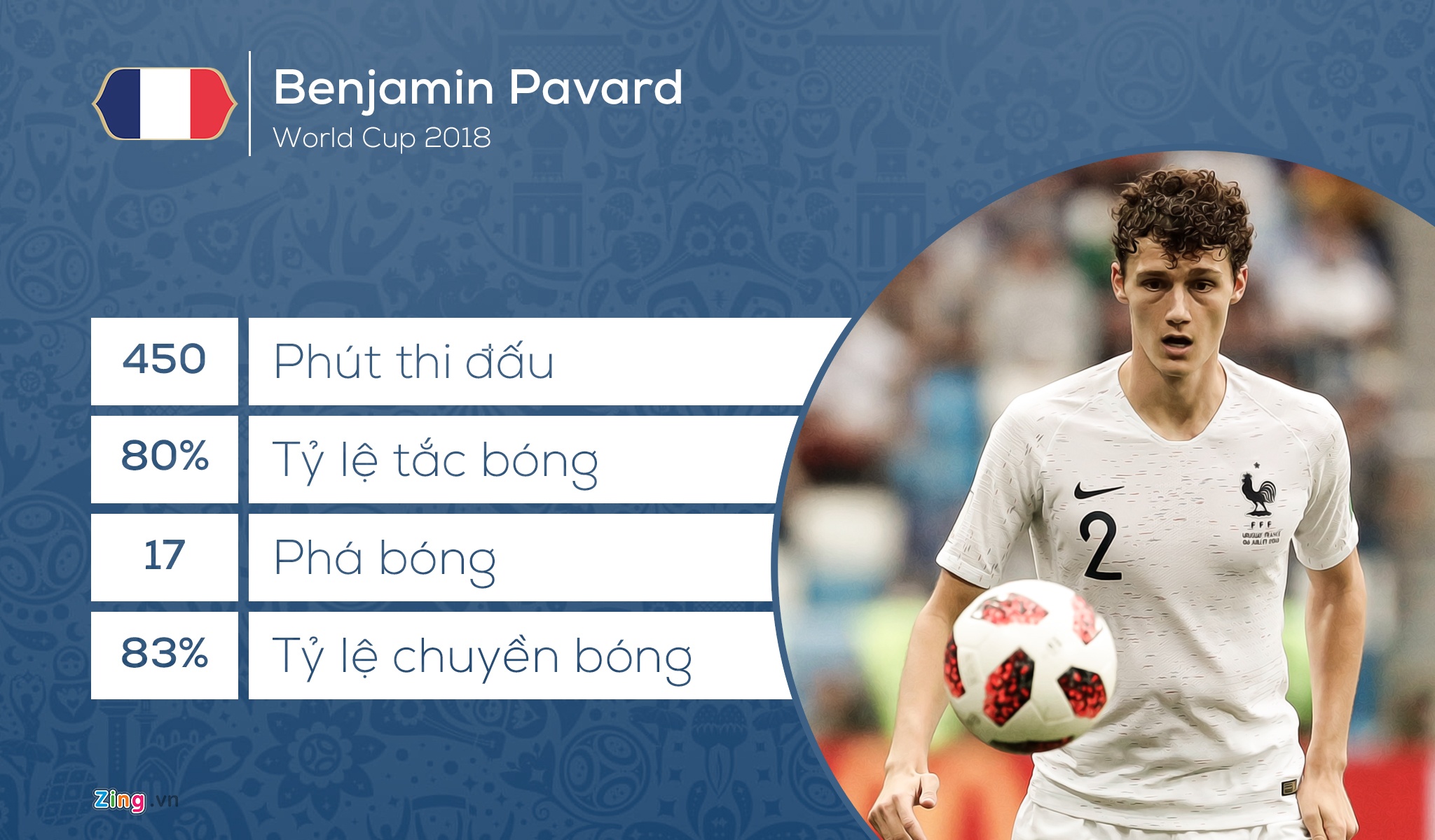 Doi hinh ket hop Phap - Croatia anh 2