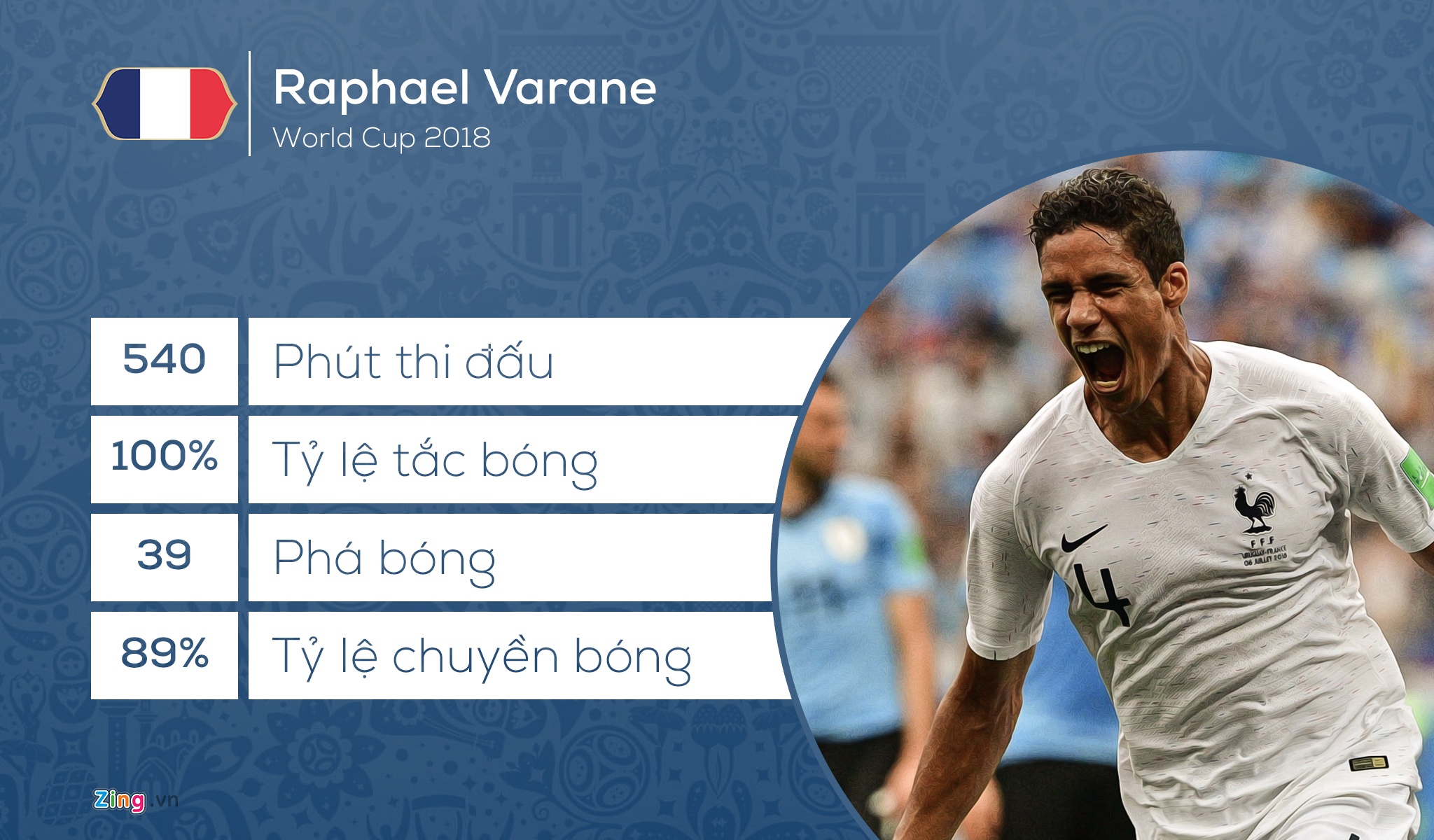 Doi hinh ket hop Phap - Croatia anh 3