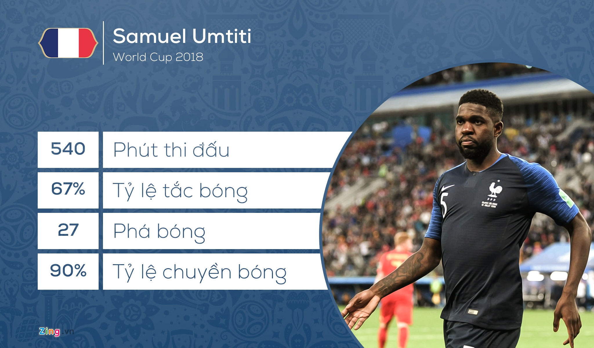 Doi hinh ket hop Phap - Croatia anh 4