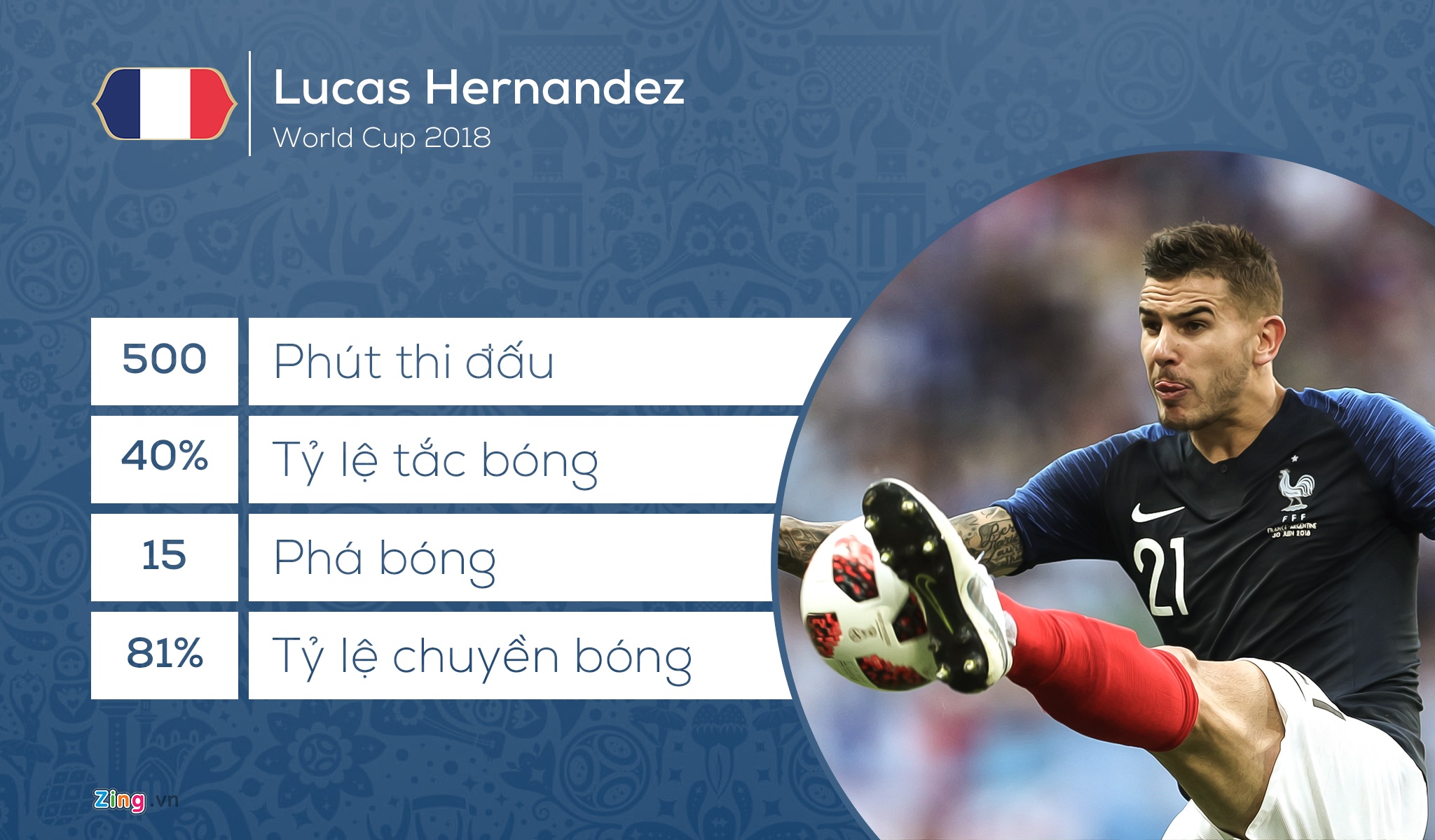 Doi hinh ket hop Phap - Croatia anh 5