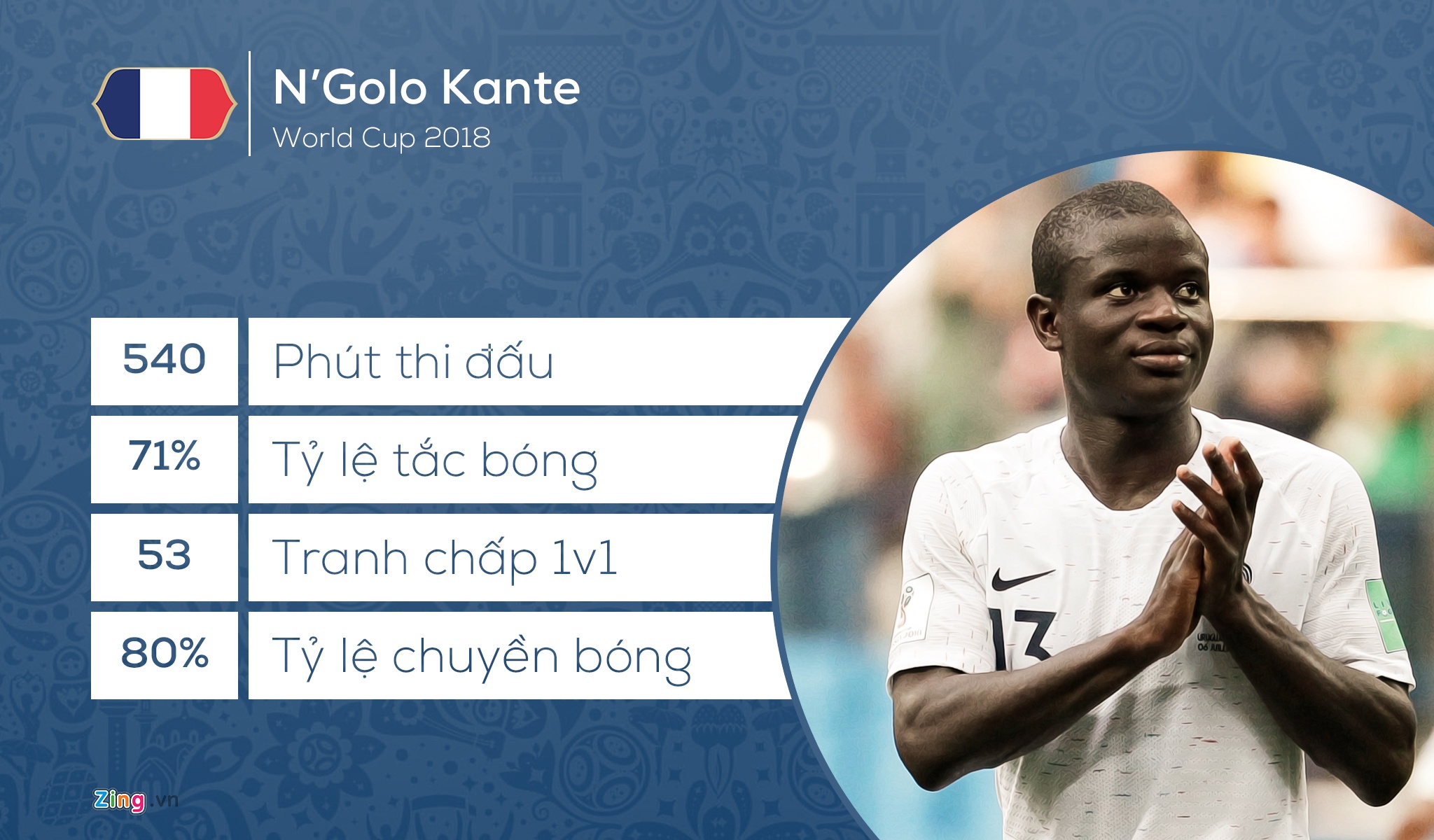 Doi hinh ket hop Phap - Croatia anh 6