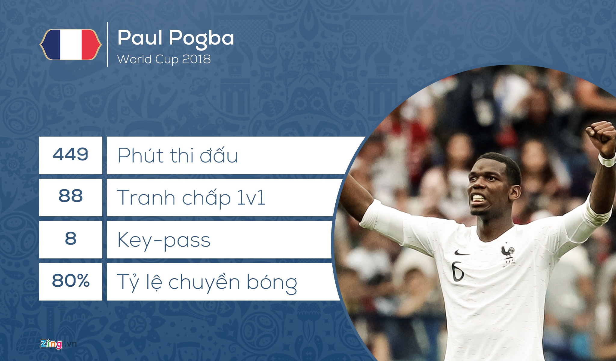 Doi hinh ket hop Phap - Croatia anh 7