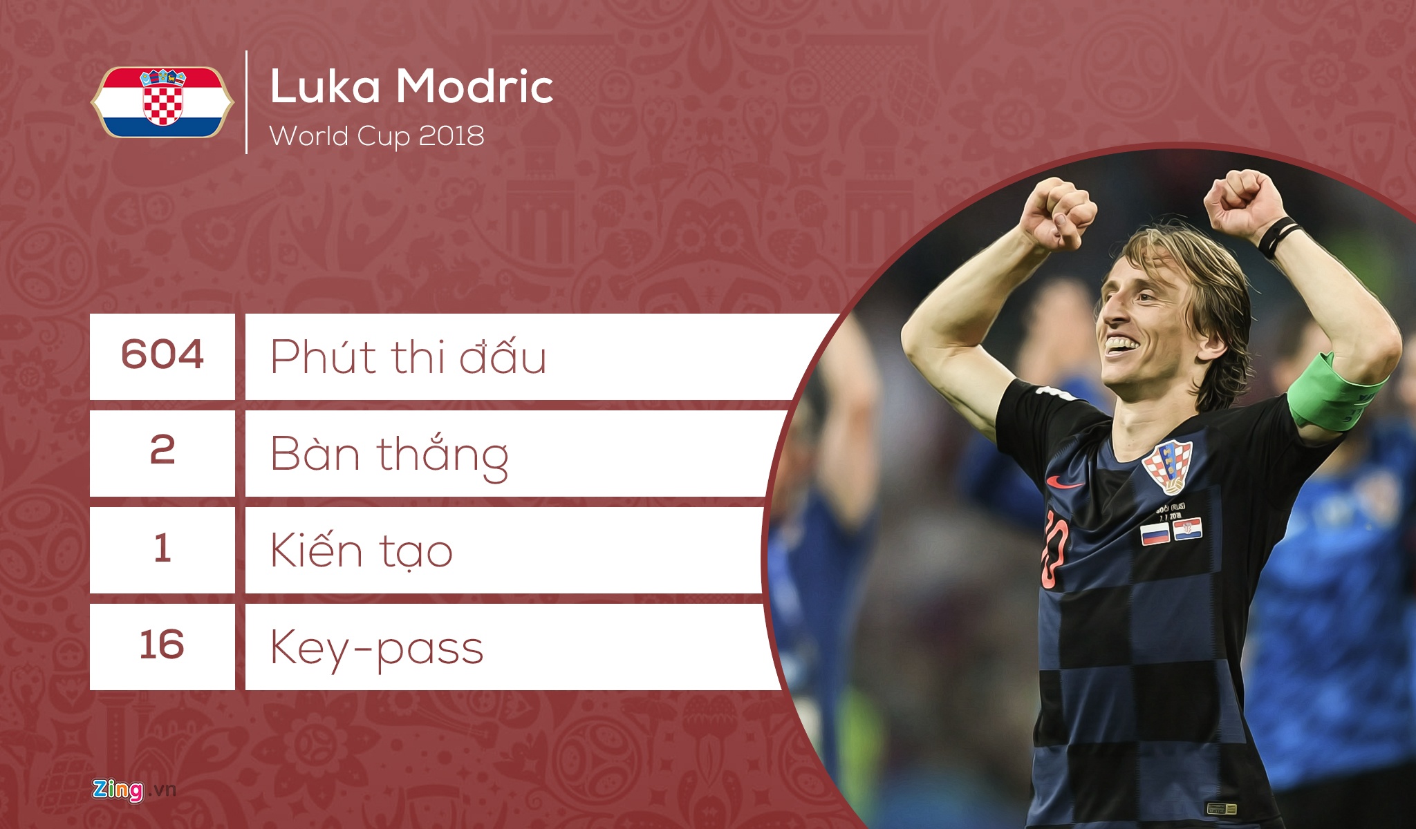 Doi hinh ket hop Phap - Croatia anh 8