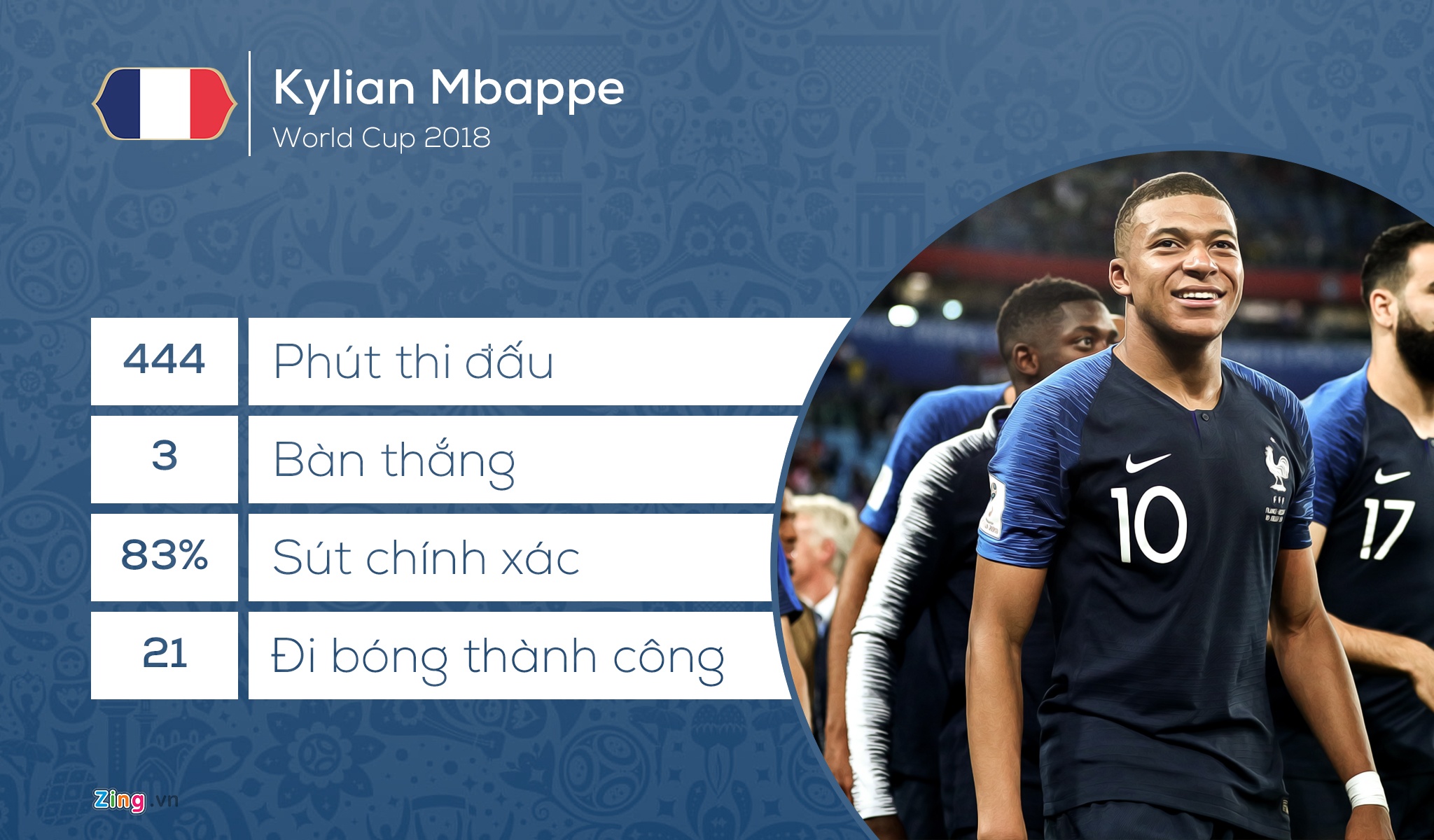 Doi hinh ket hop Phap - Croatia anh 9