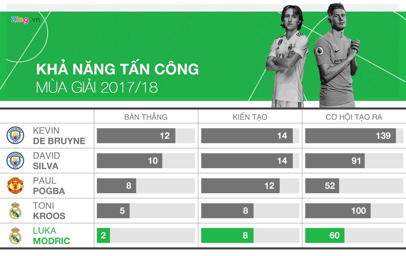 Modric co phai tien ve hay nhat the gioi? anh 1