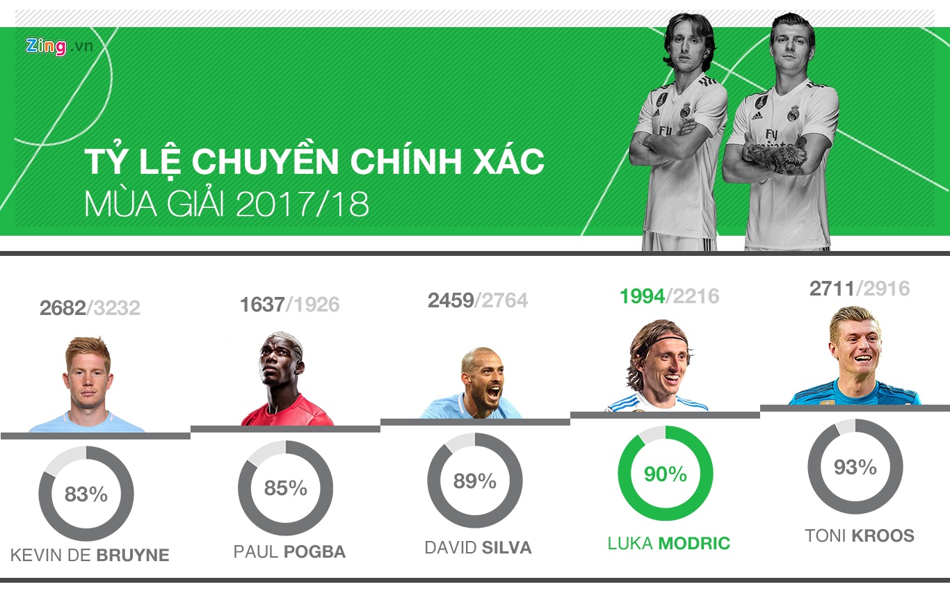 Modric co phai tien ve hay nhat the gioi? anh 2