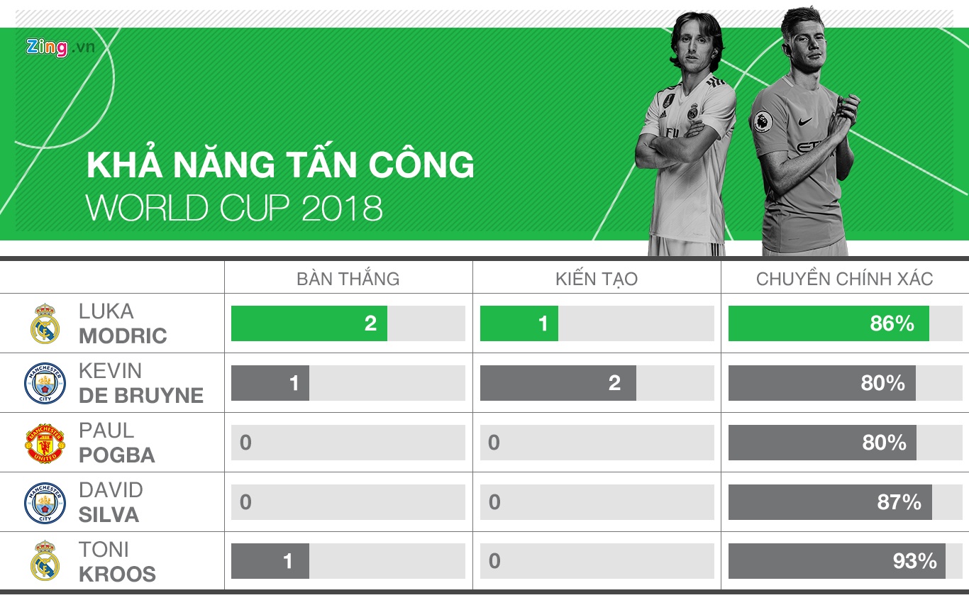 Modric co phai tien ve hay nhat the gioi? anh 4